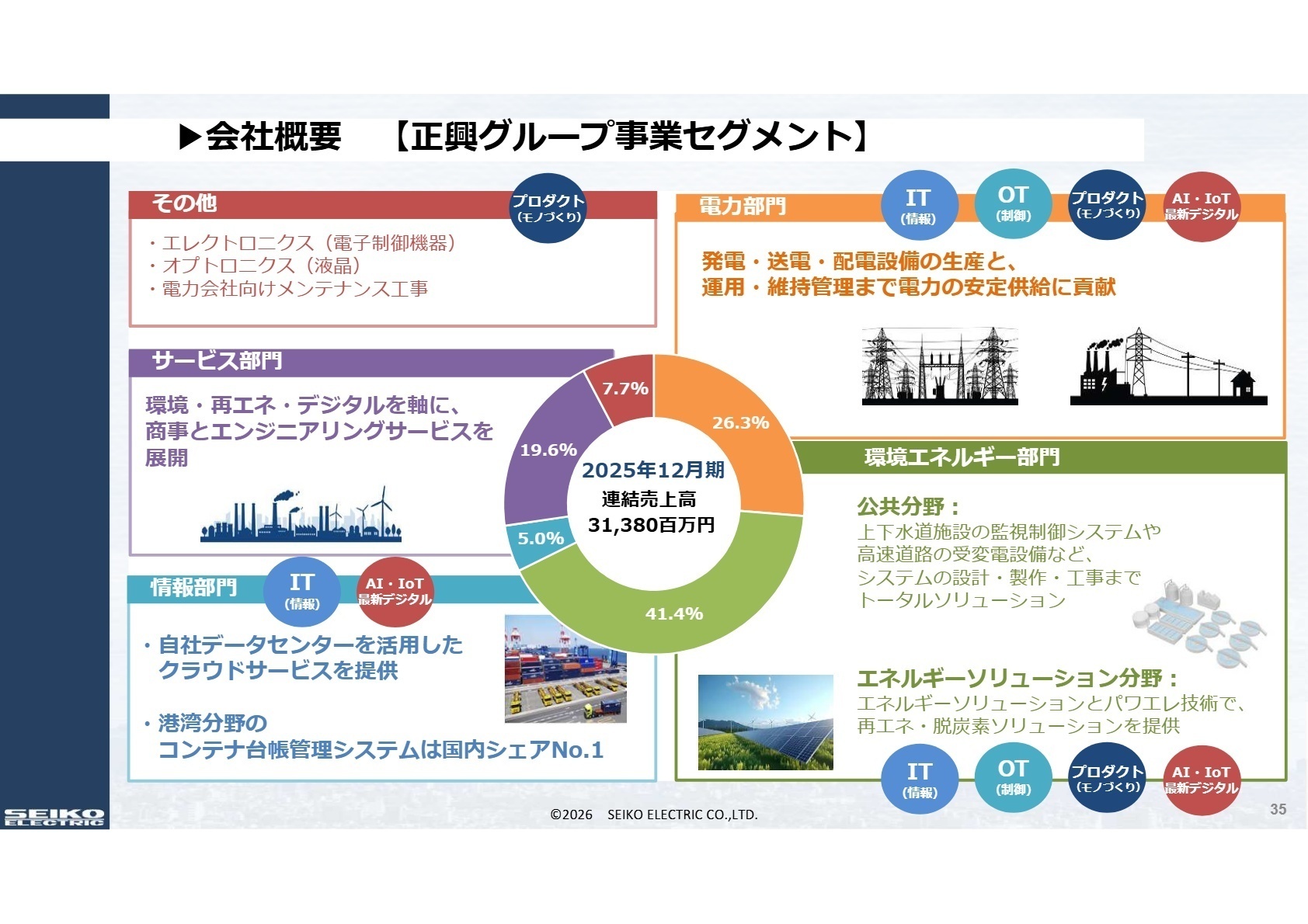 正興グループ事業セグメント