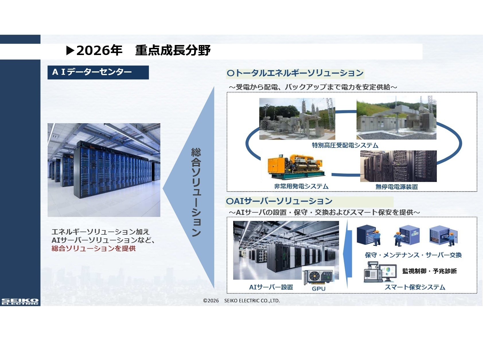 2026年 重点成長分野 AIデータセンター