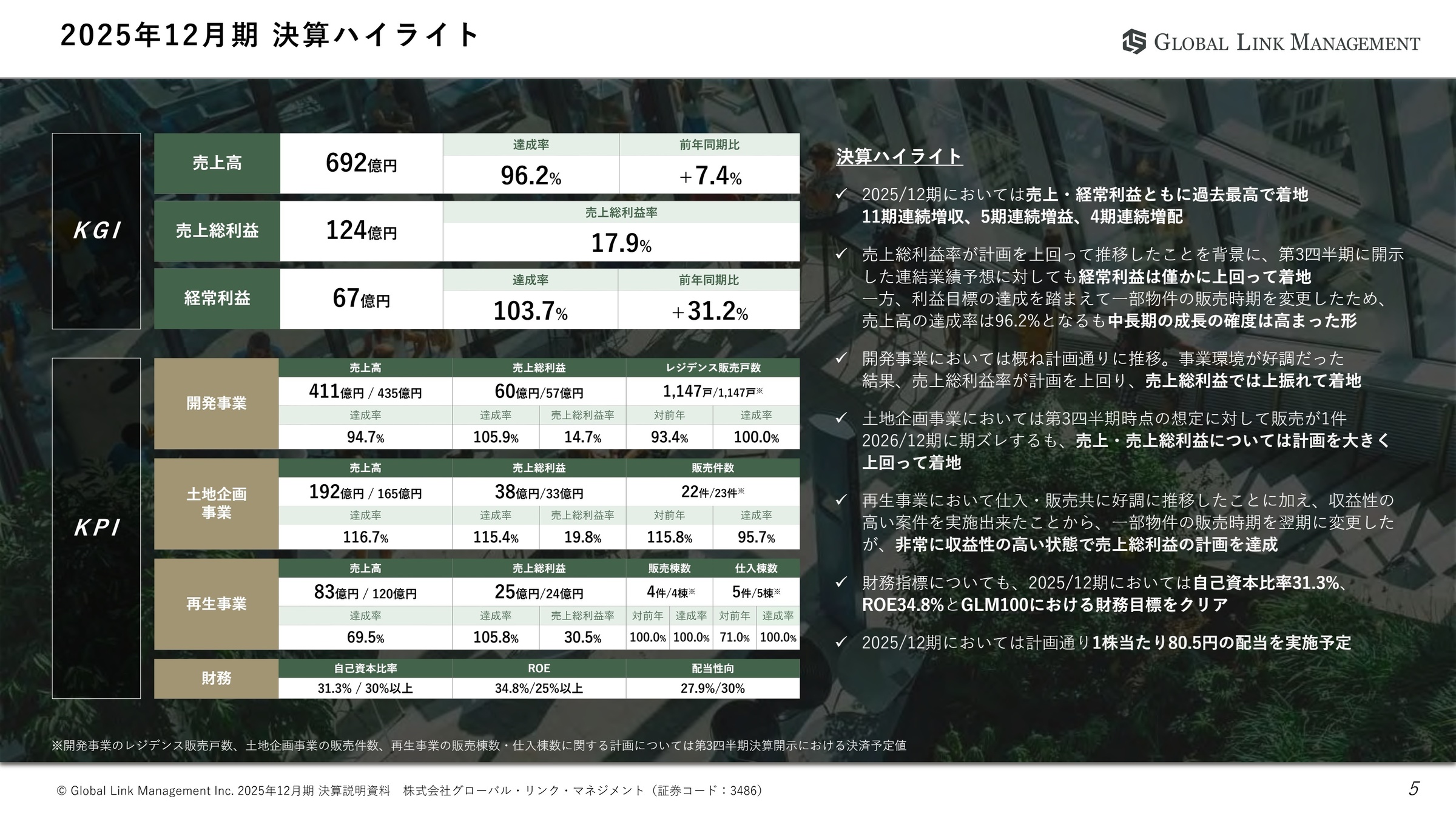 2025年12月期 決算ハイライト
