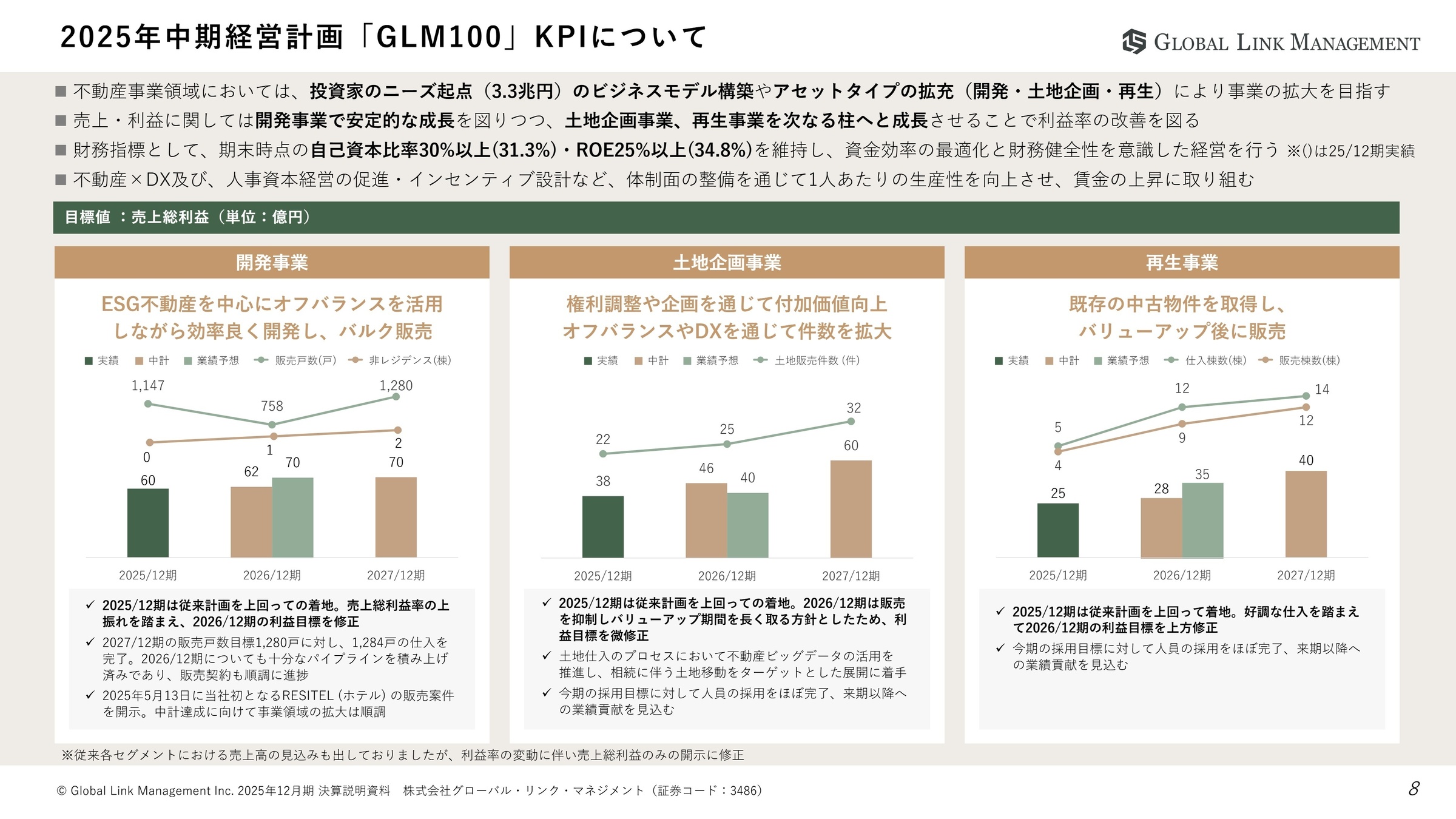 事業領域別のKPIと進捗