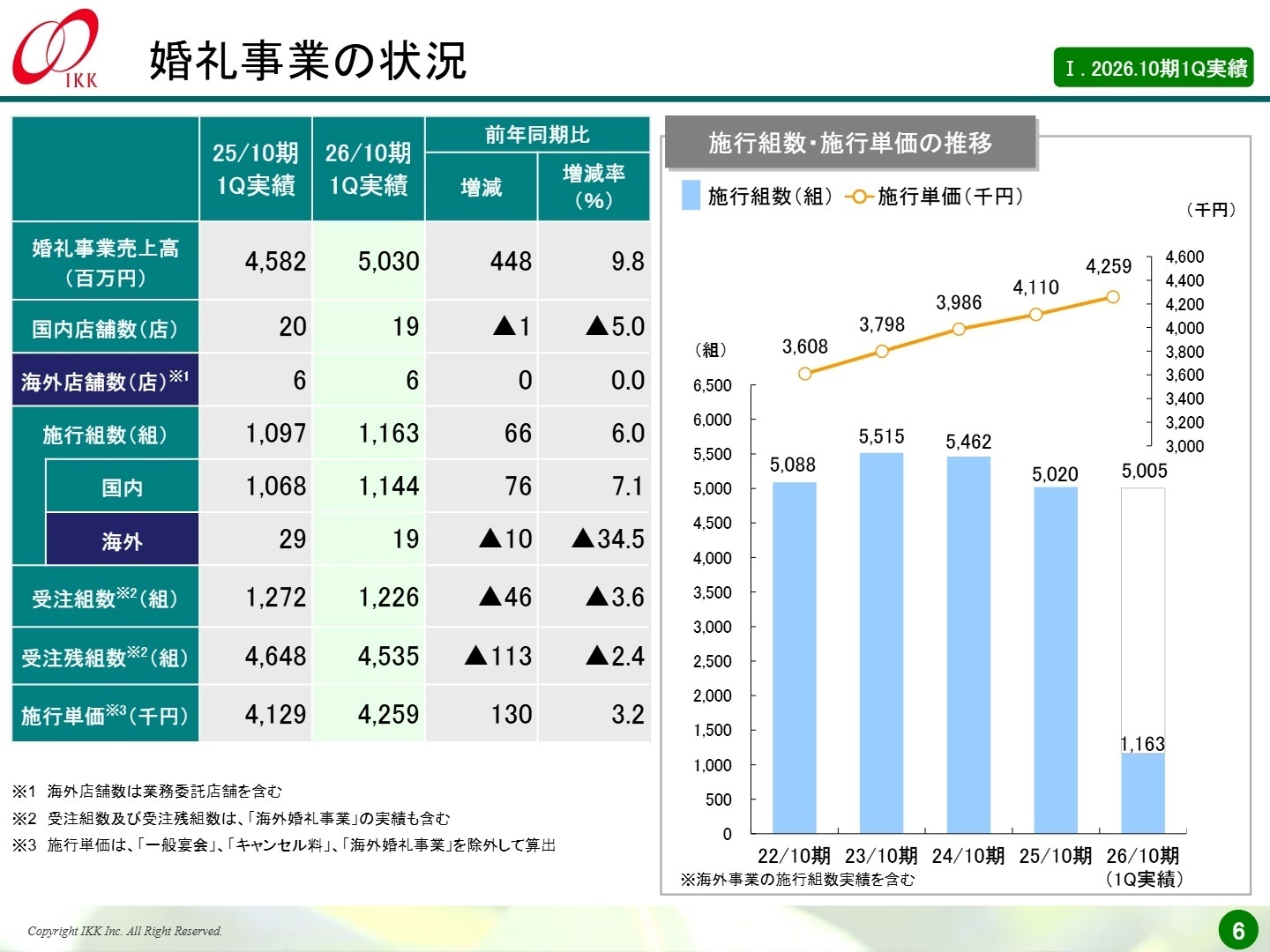 事業別分析イメージ