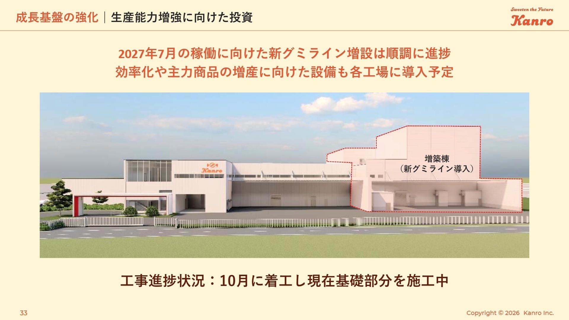 生産能力増強への投資