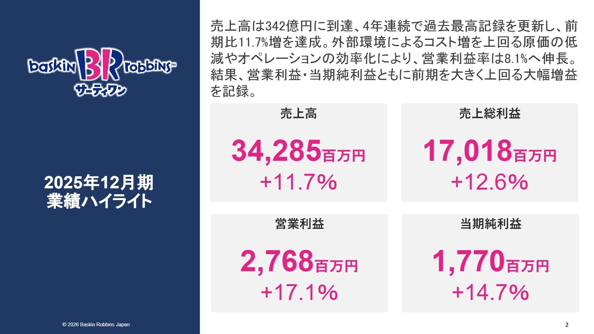 2025年12月期 業績ハイライト