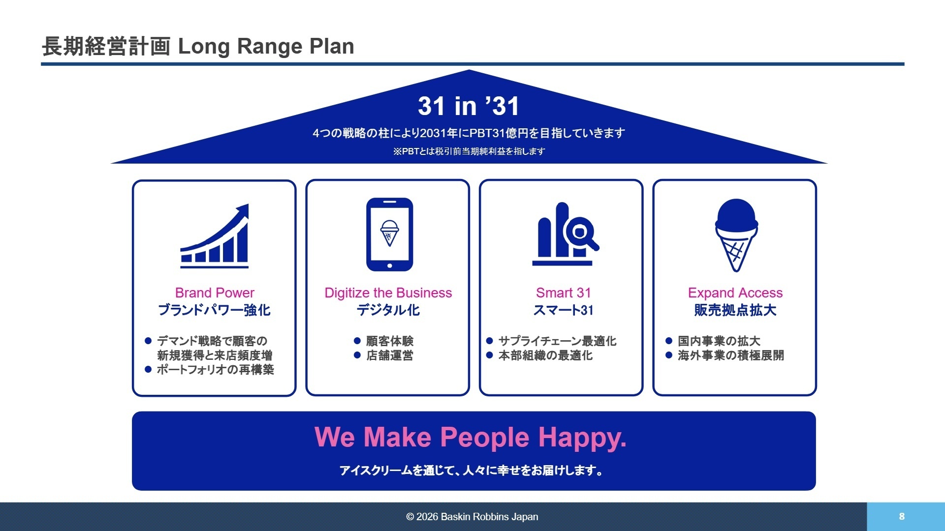 長期経営計画 31 in '31 の4本の柱