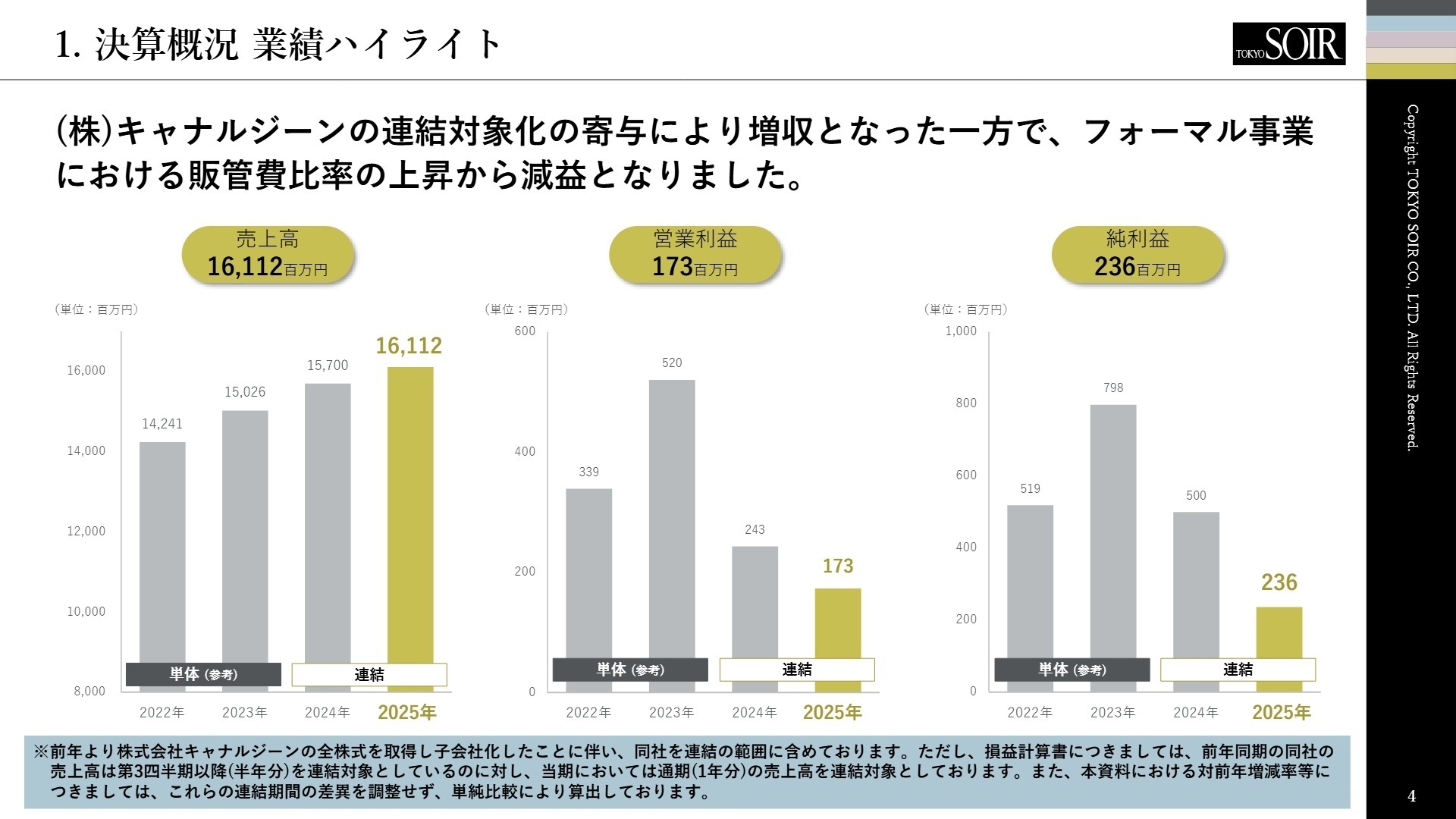 連結業績ハイライト