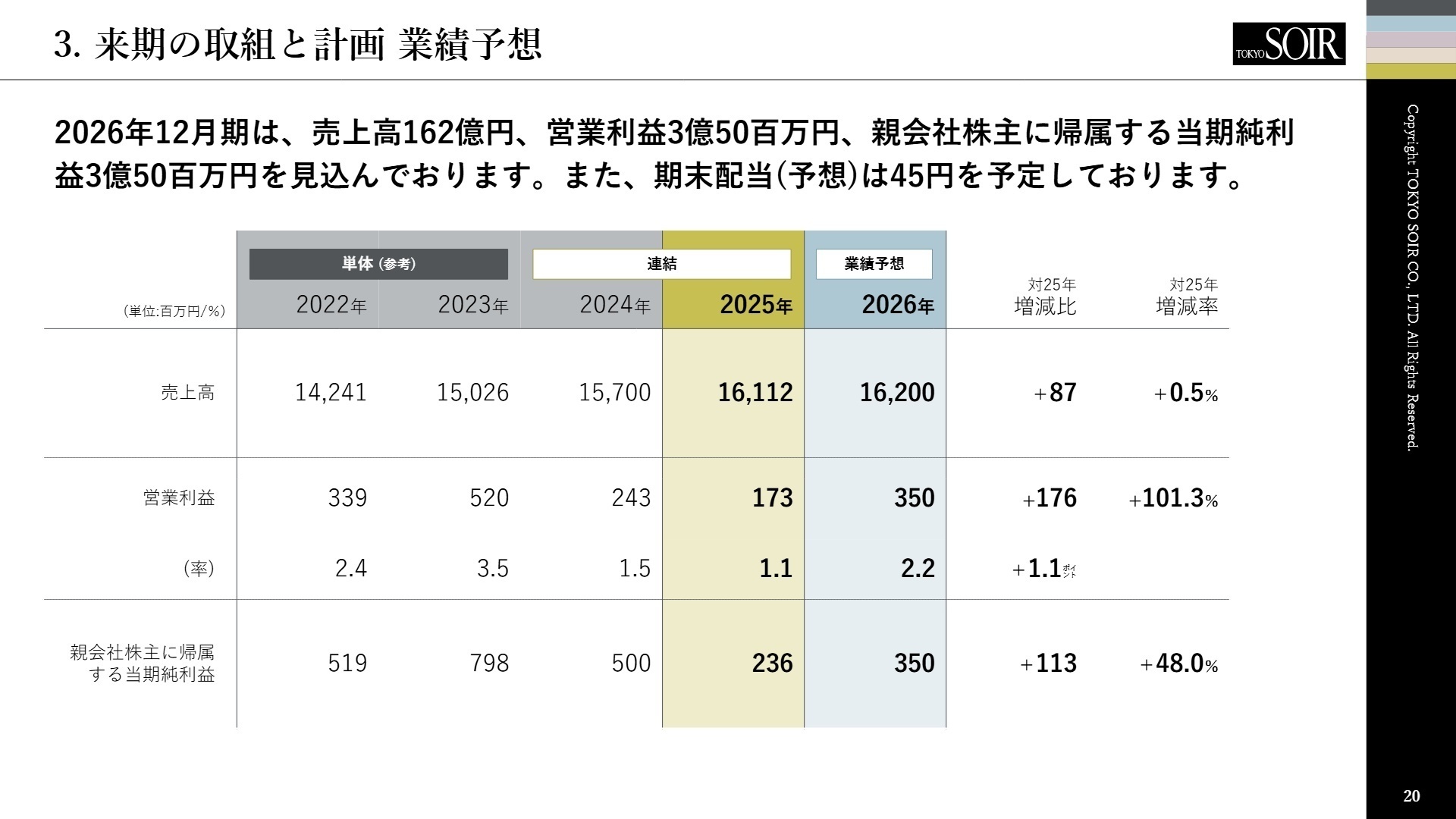 2026年業績予想