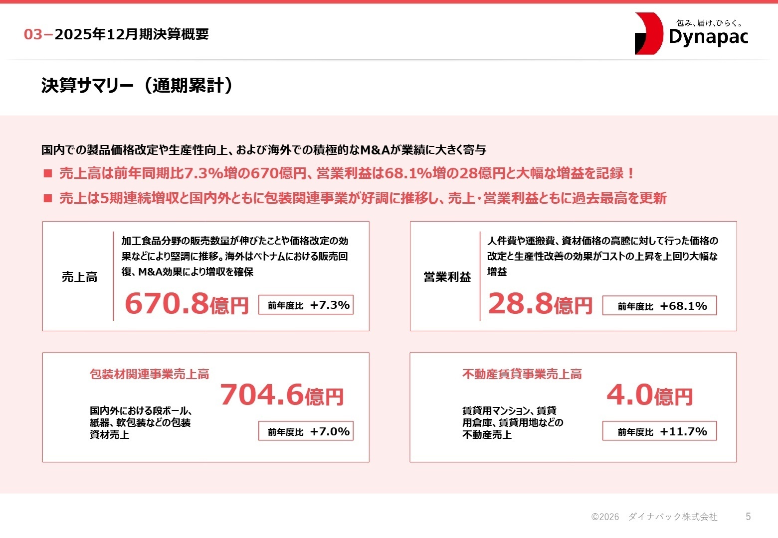 2025年12月期決算サマリー