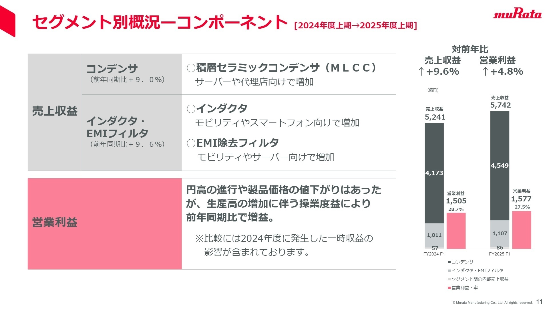 セグメント別概況