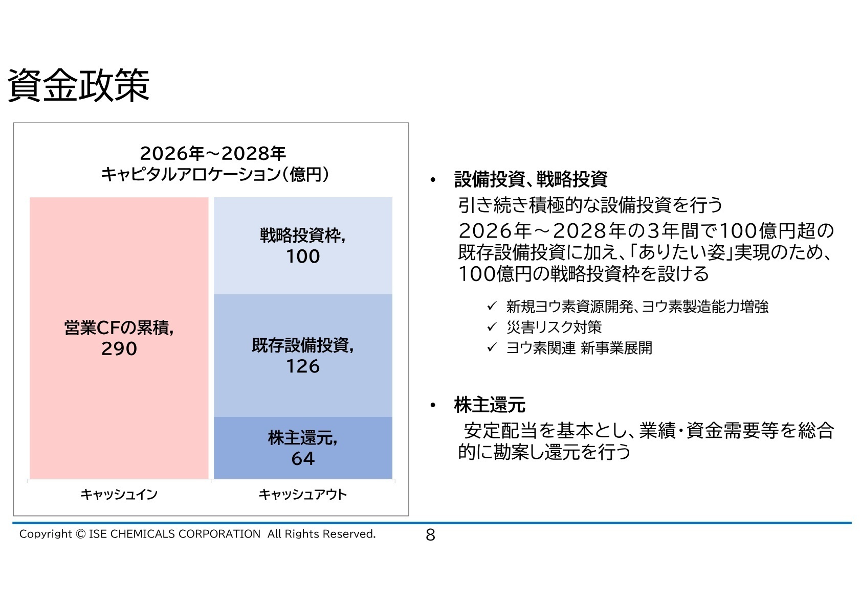 資金政策とキャピタルアロケーション