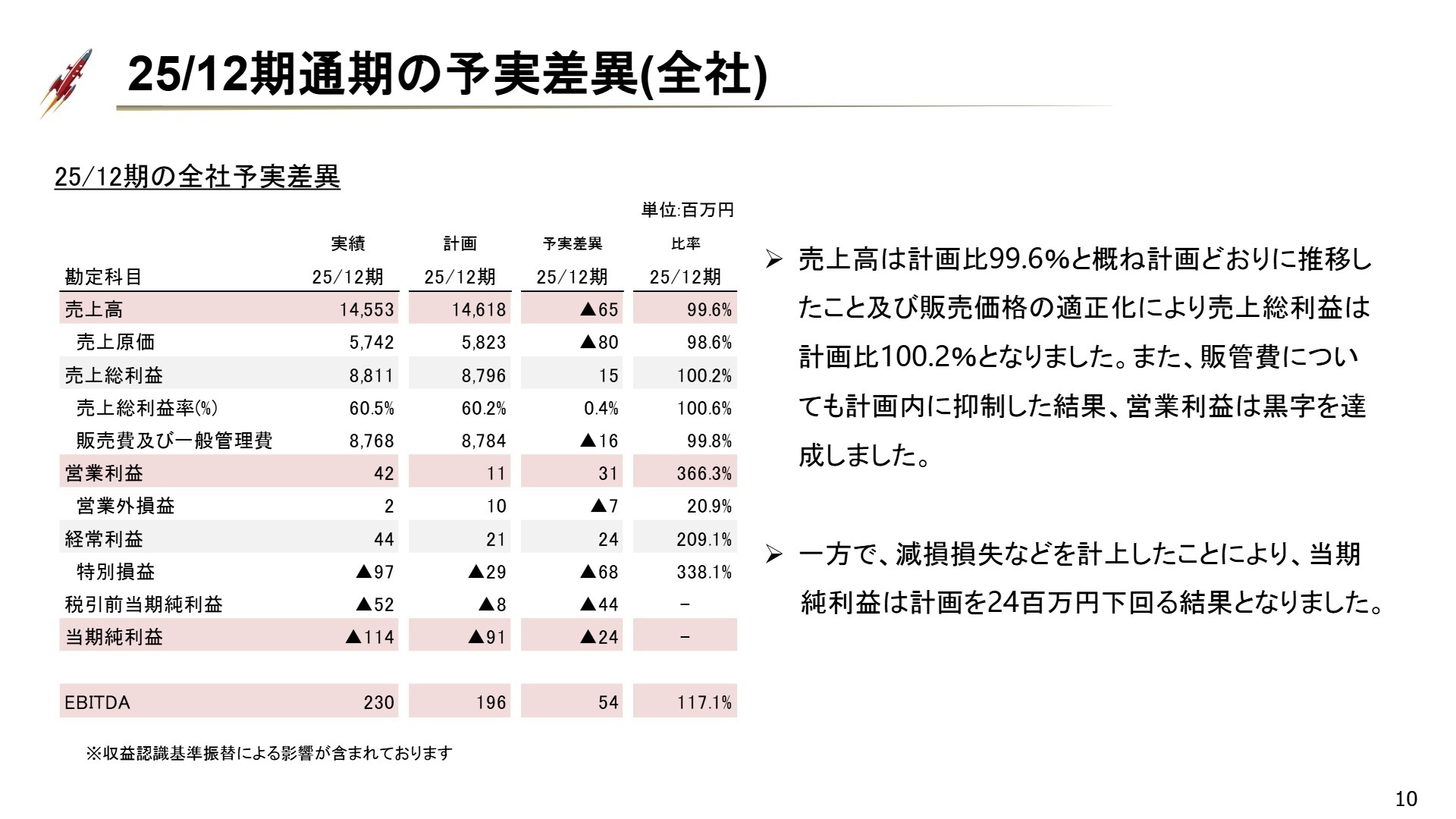 2025年12月期通期実績