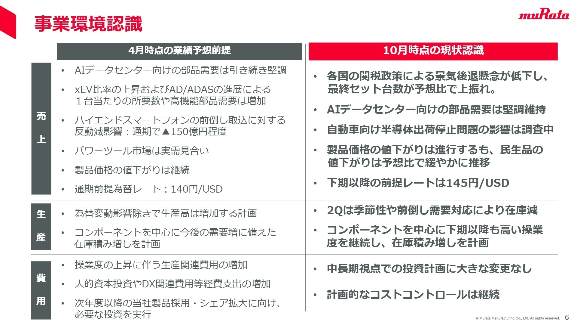 今後の業績予想前提