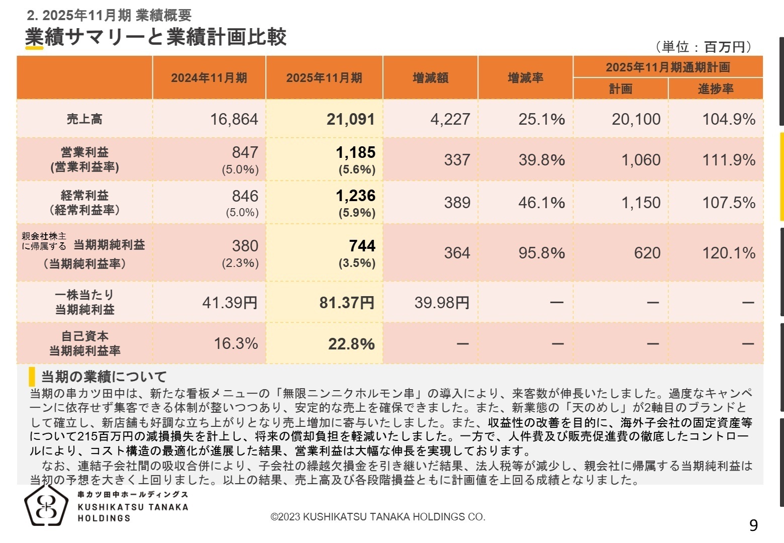 2025年11月期 業績サマリー