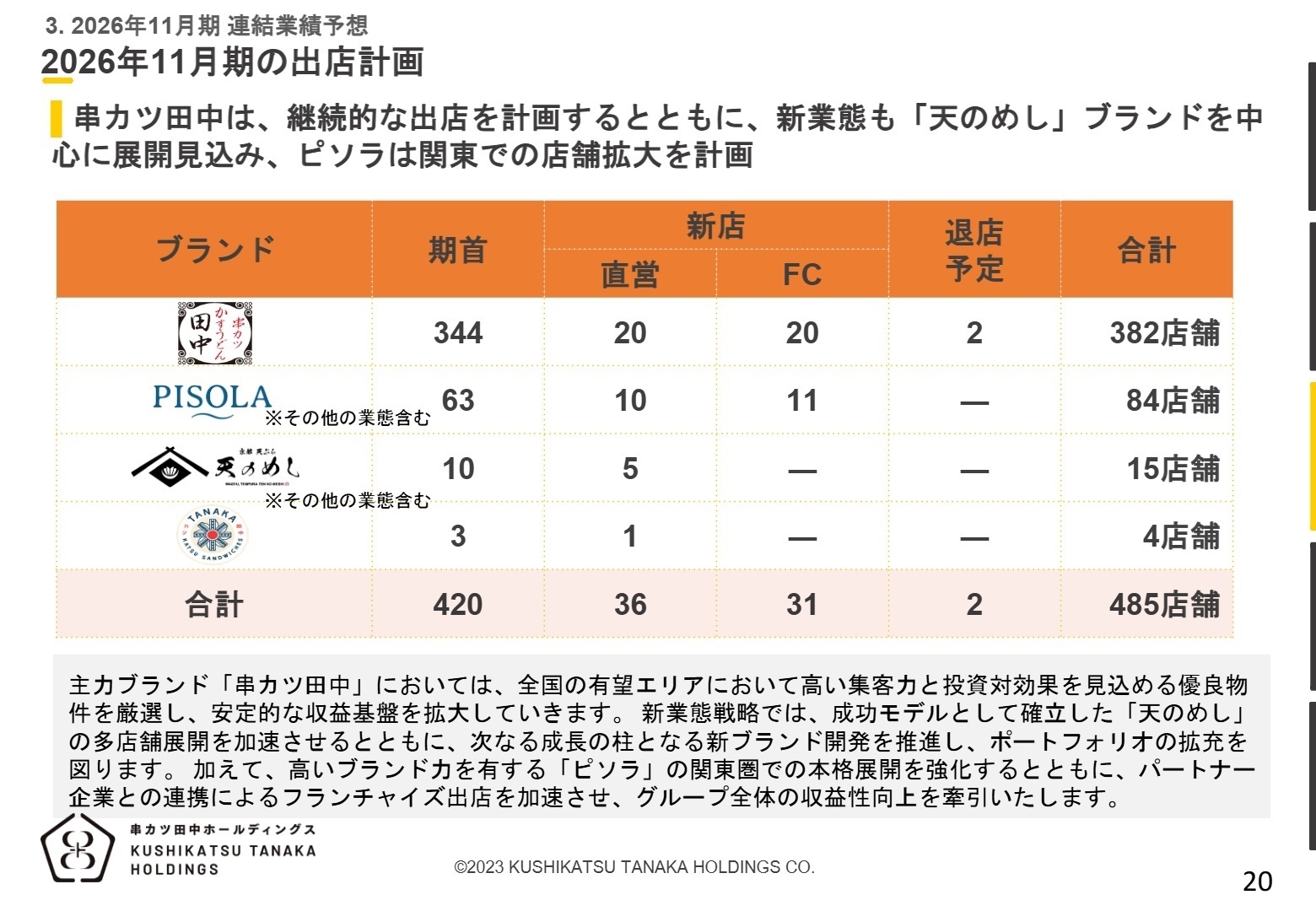 2026年11月期 連結業績予想