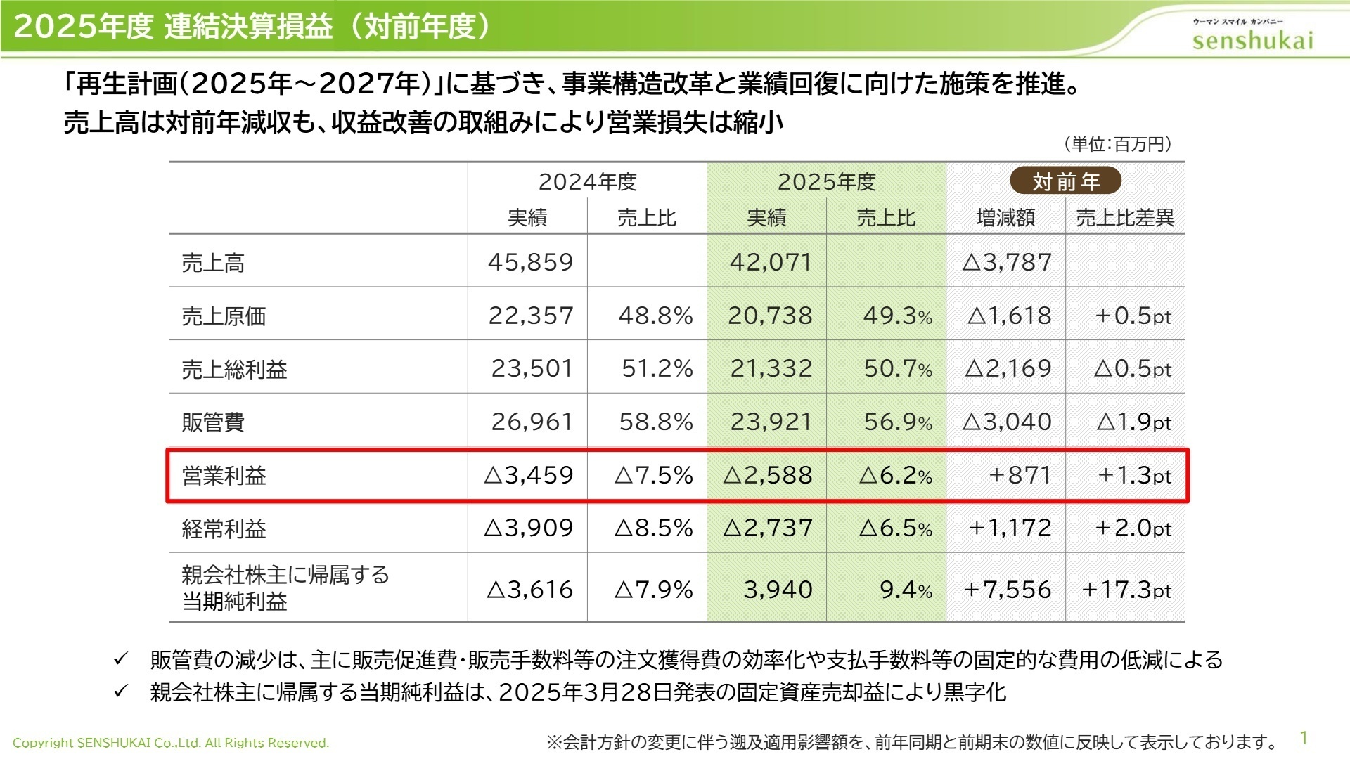 2025年度 連結決算損益