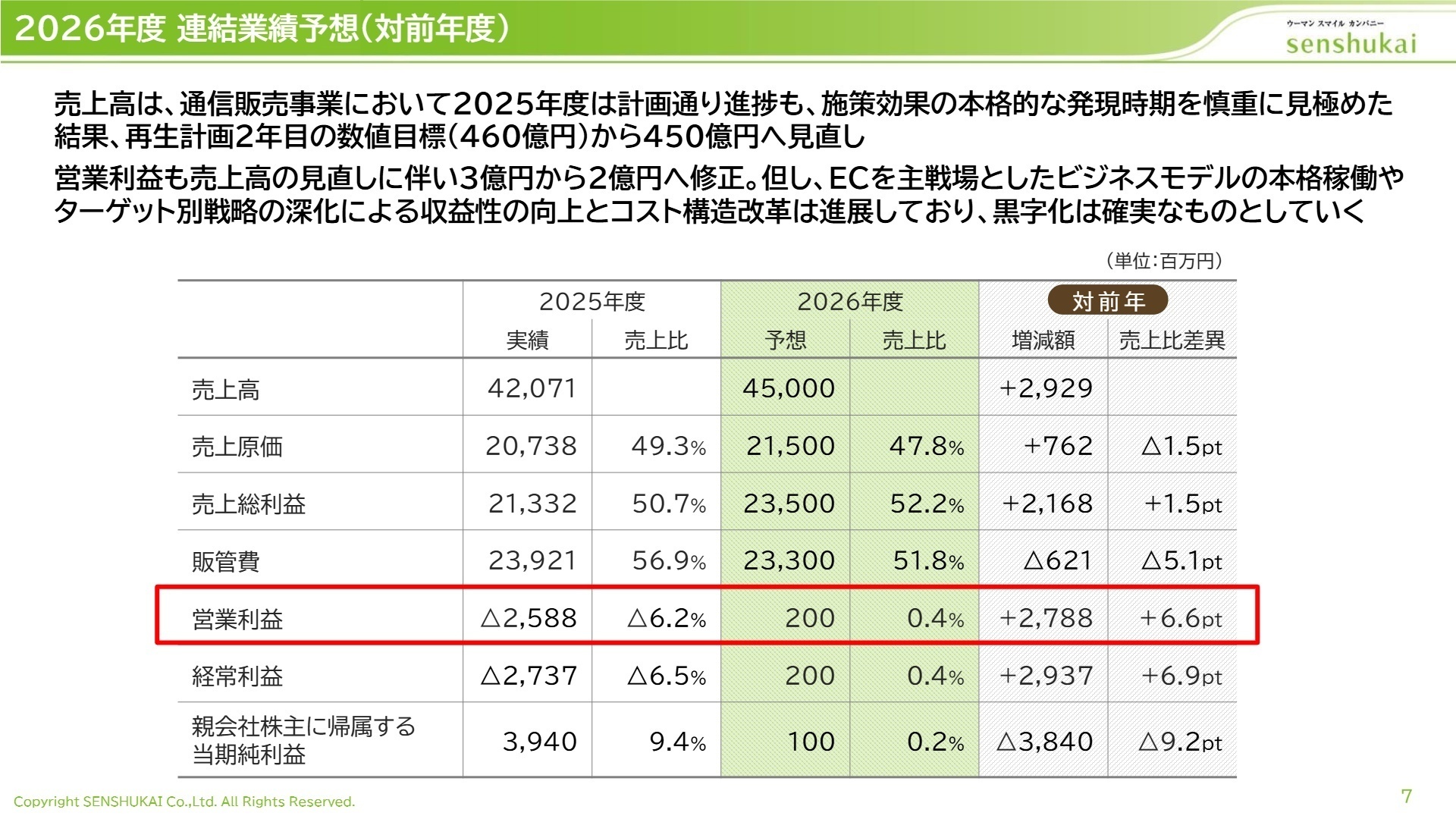 2026年度 連結業績予想