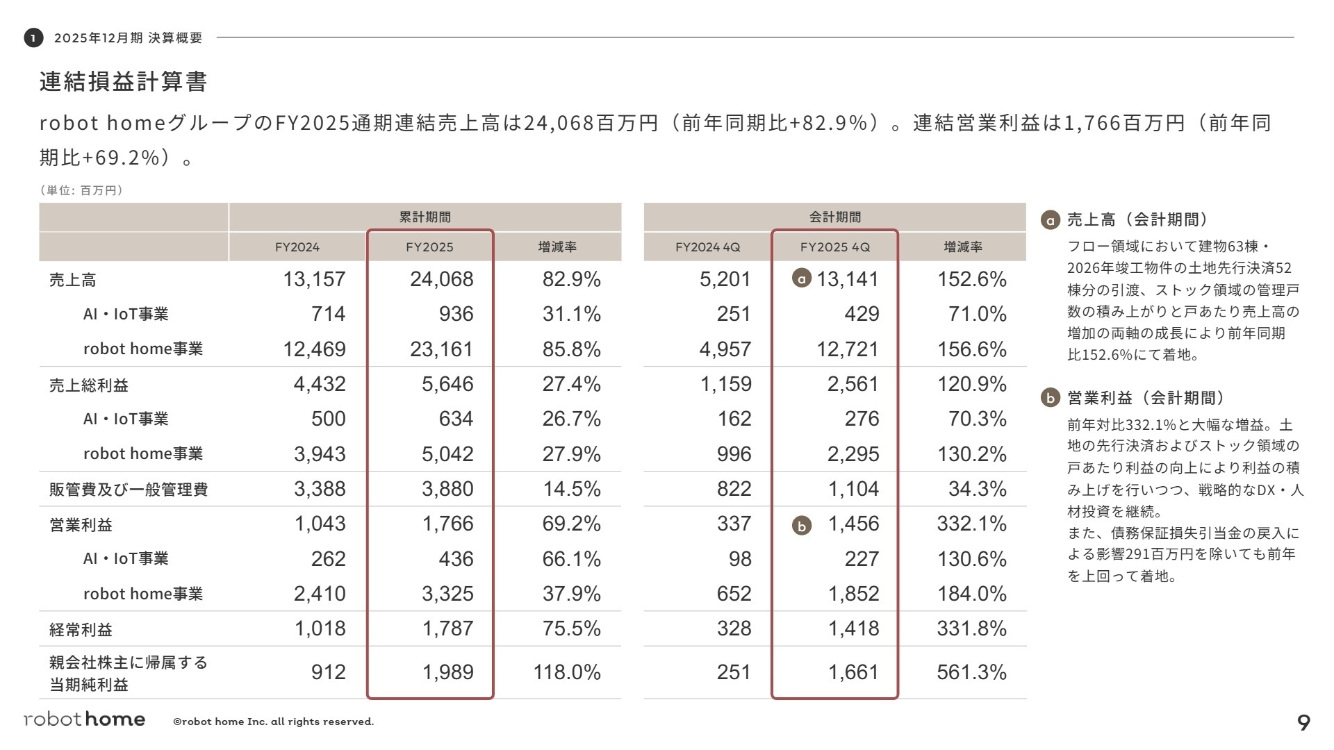 連結損益計算書サマリー