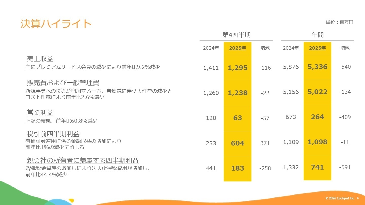 決算ハイライト