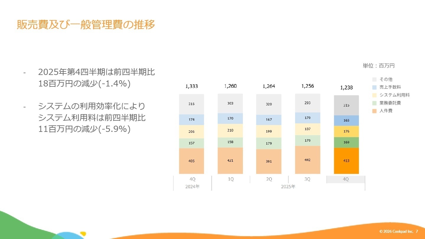 財務状況サマリ