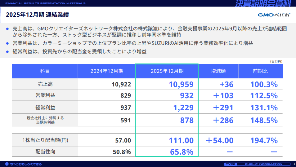 2025年12月期 連結業績
