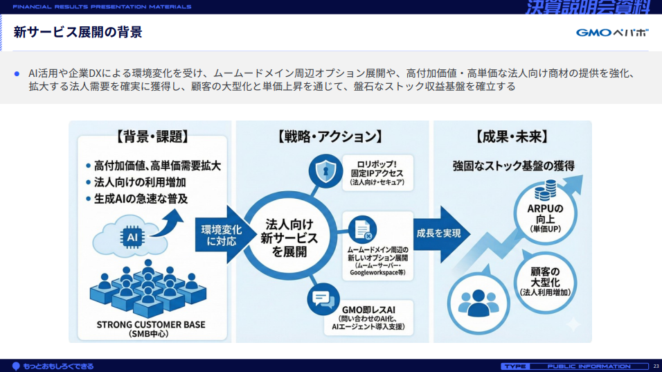 今後の戦略アクション