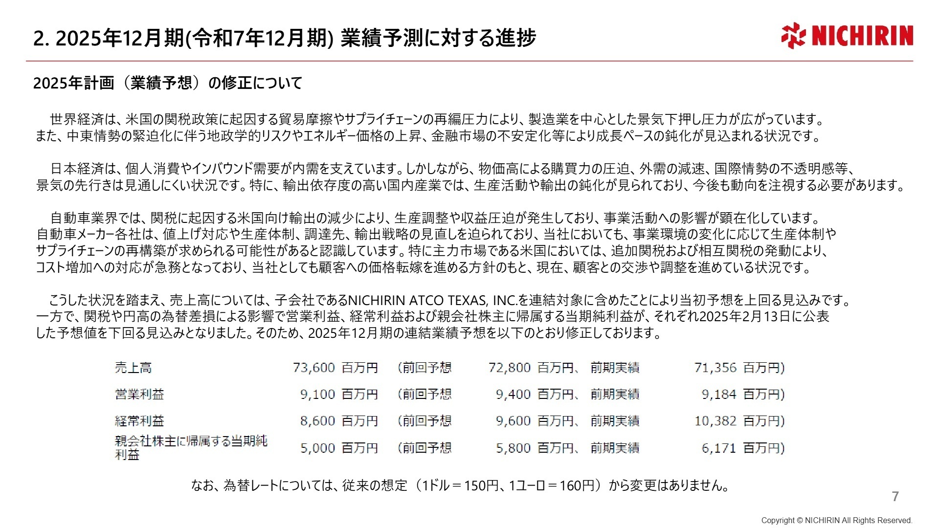 通期連結業績予想の修正