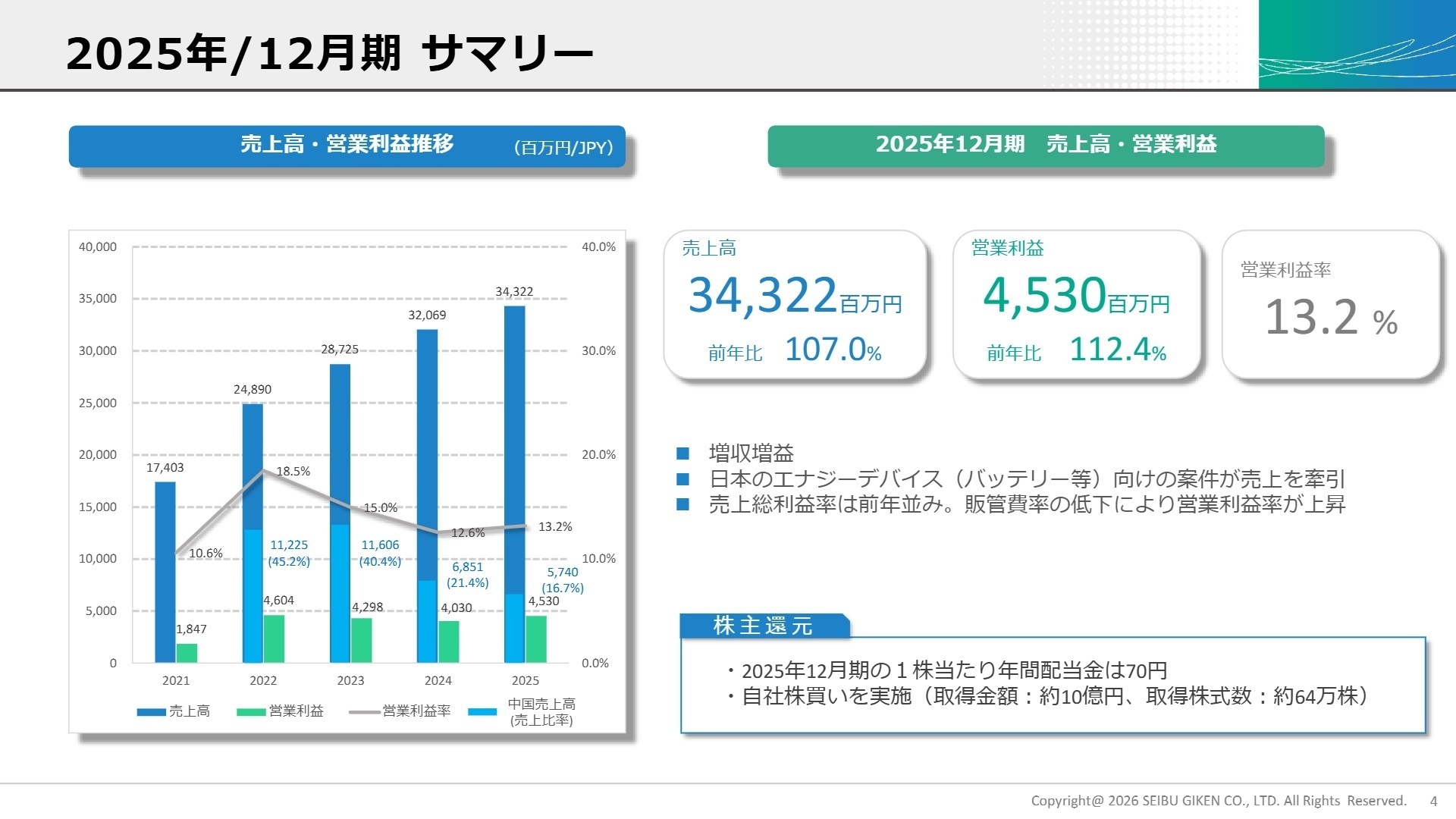 2025年12月期サマリー