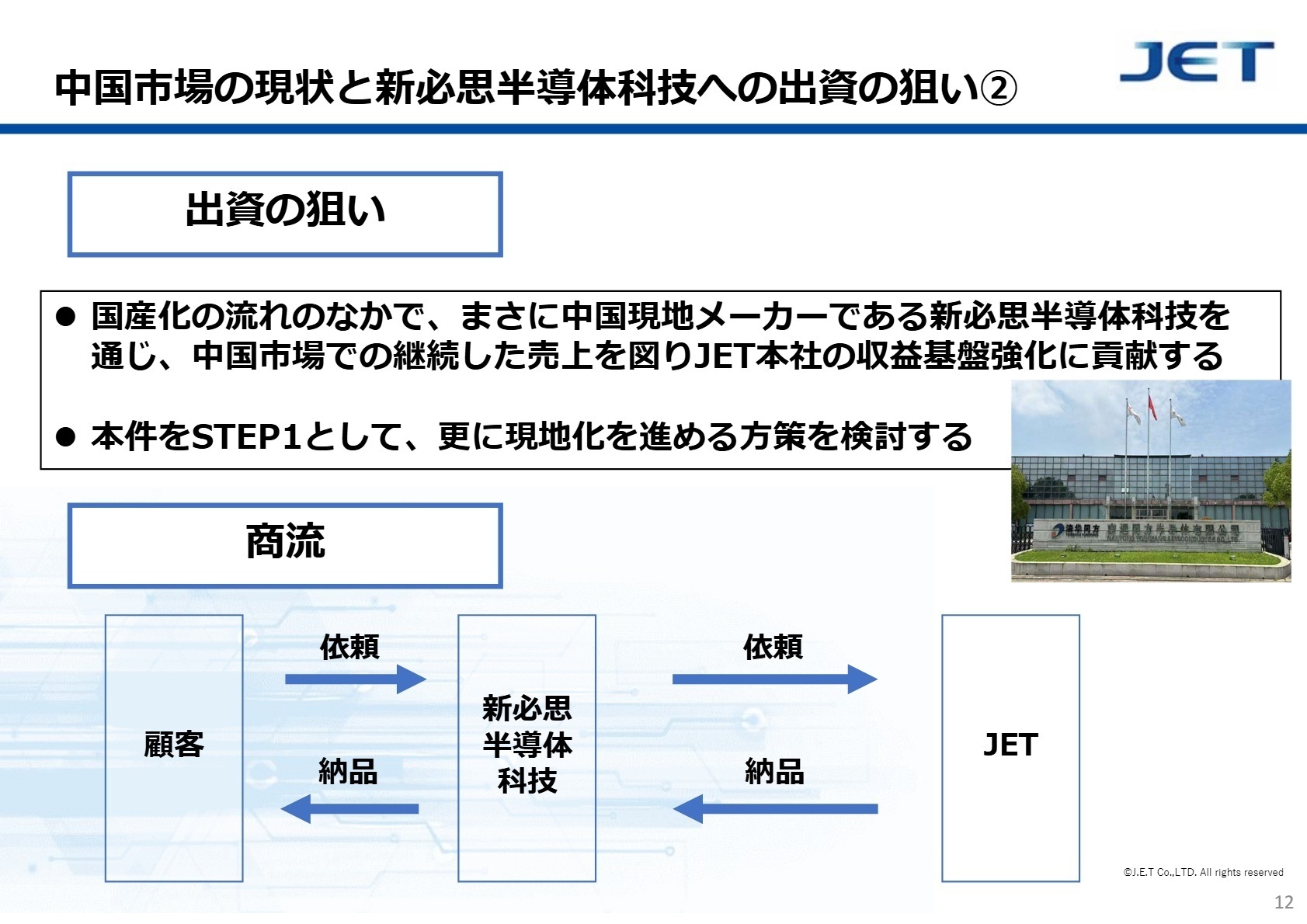 中国市場戦略と商流