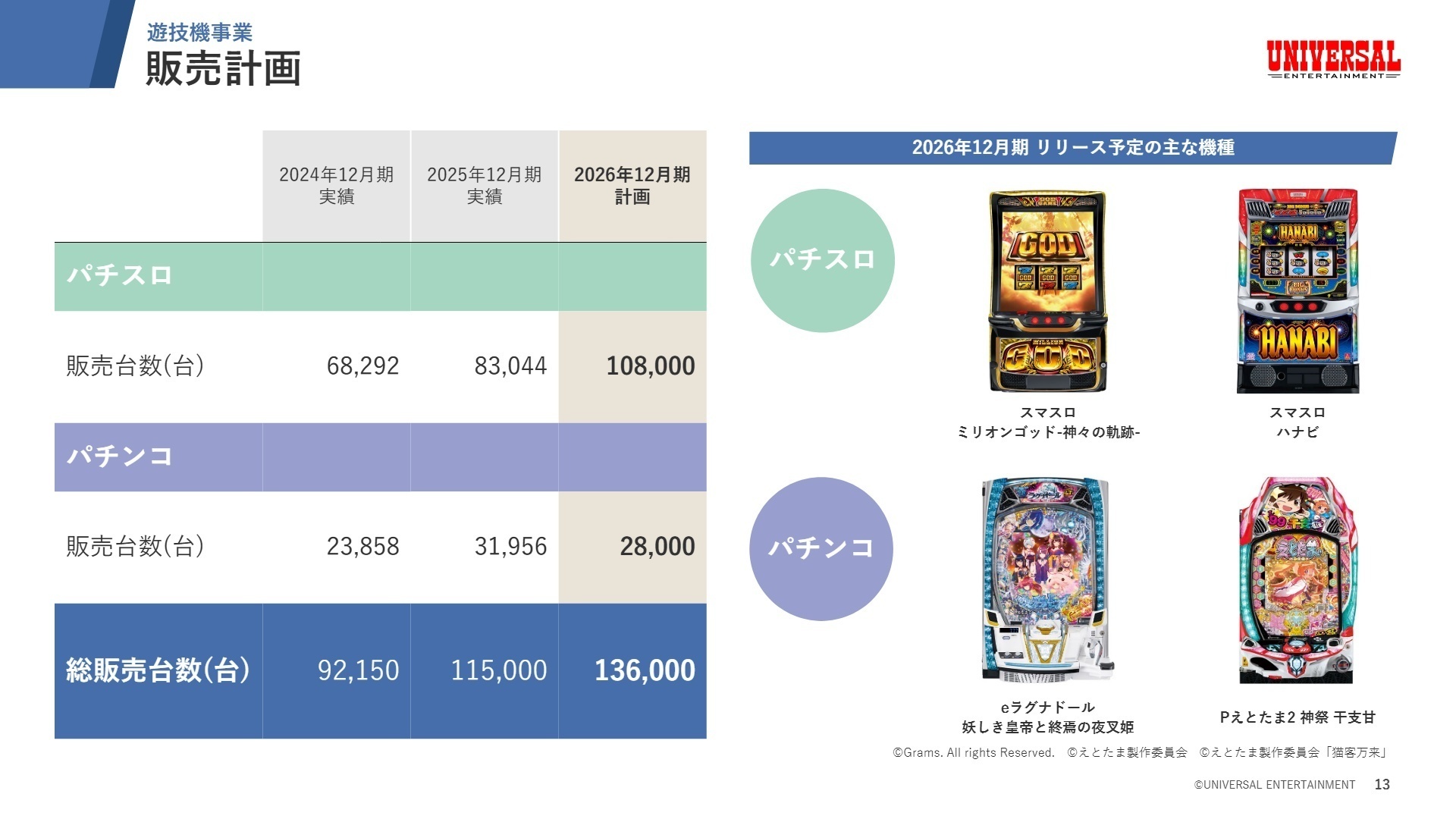 2026年12月期 主要リリース予定と将来ビジョン