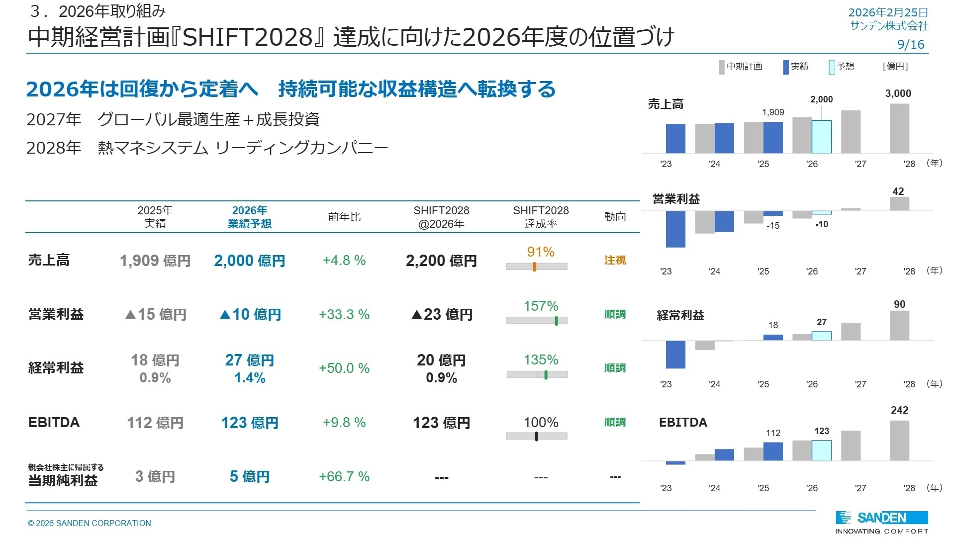 中期経営計画目標
