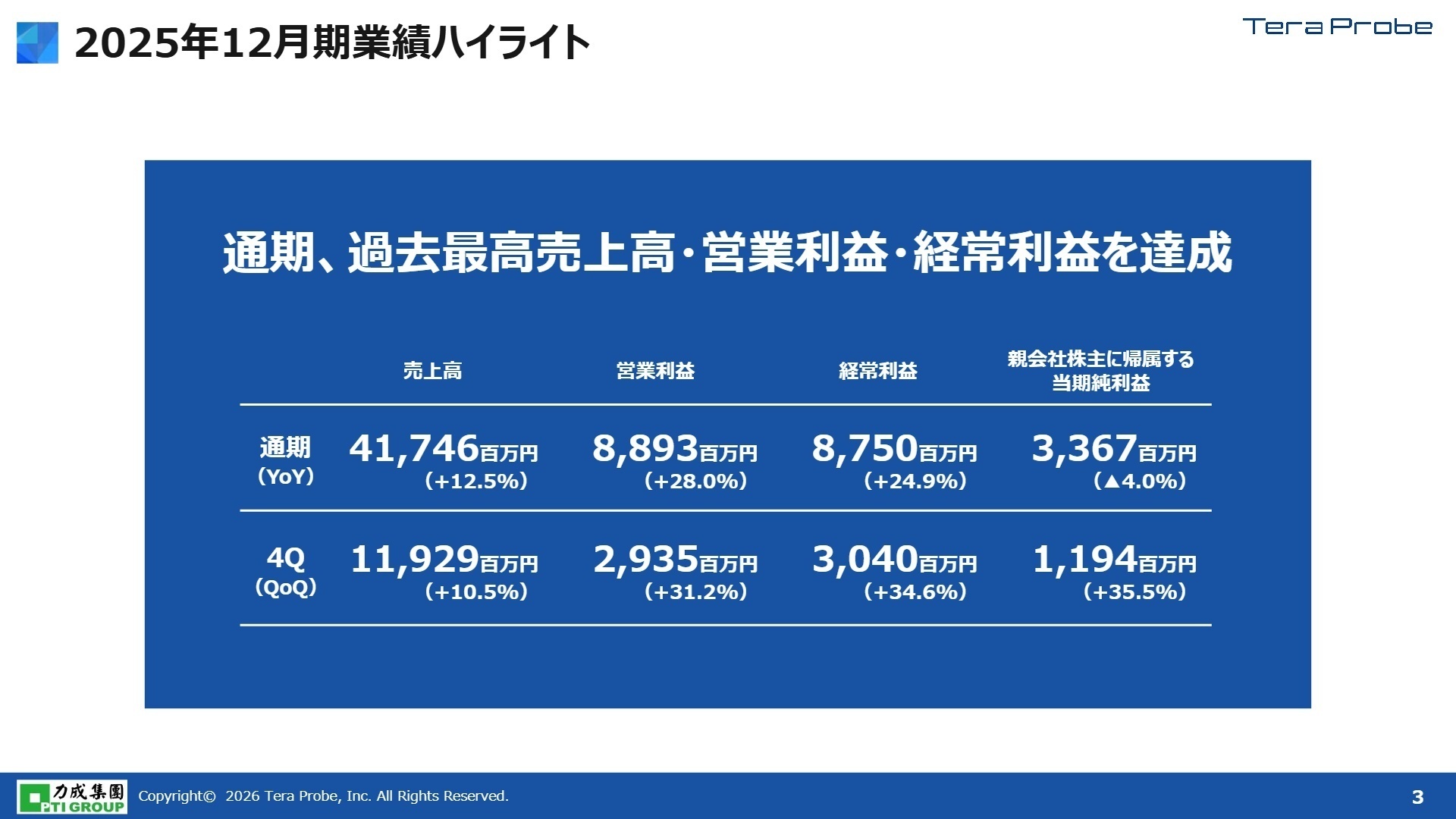 2025年12月期 連結業績実績