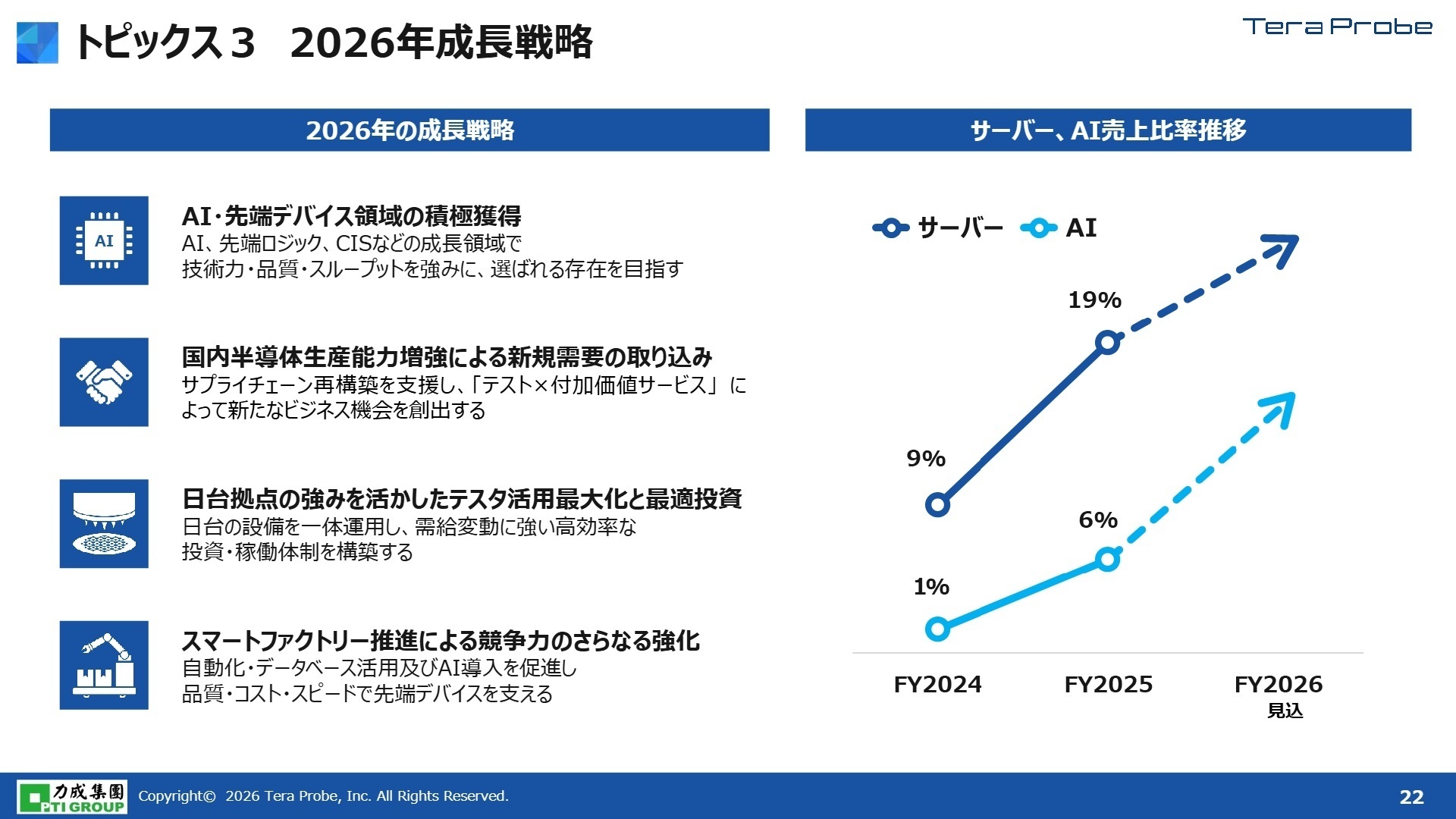 2026年12月期 成長戦略