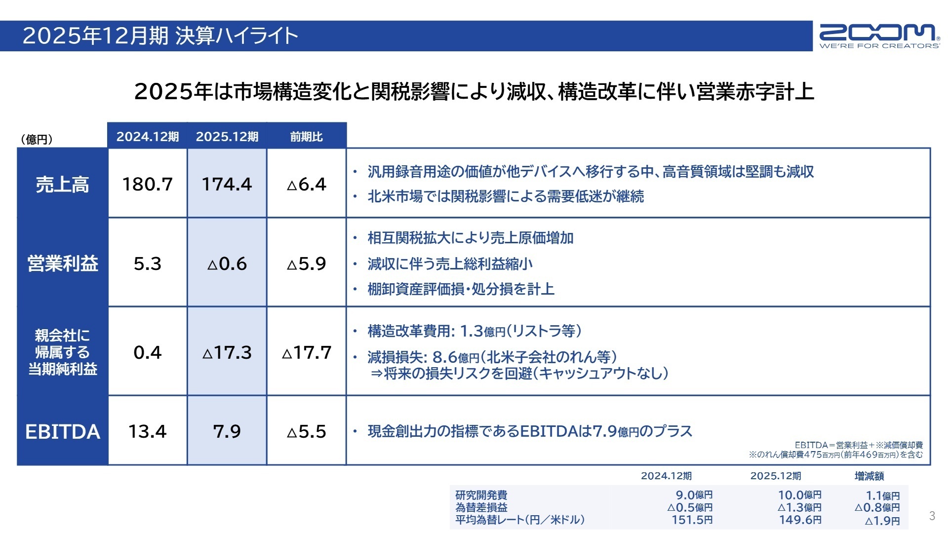 2025年12月期 決算概要