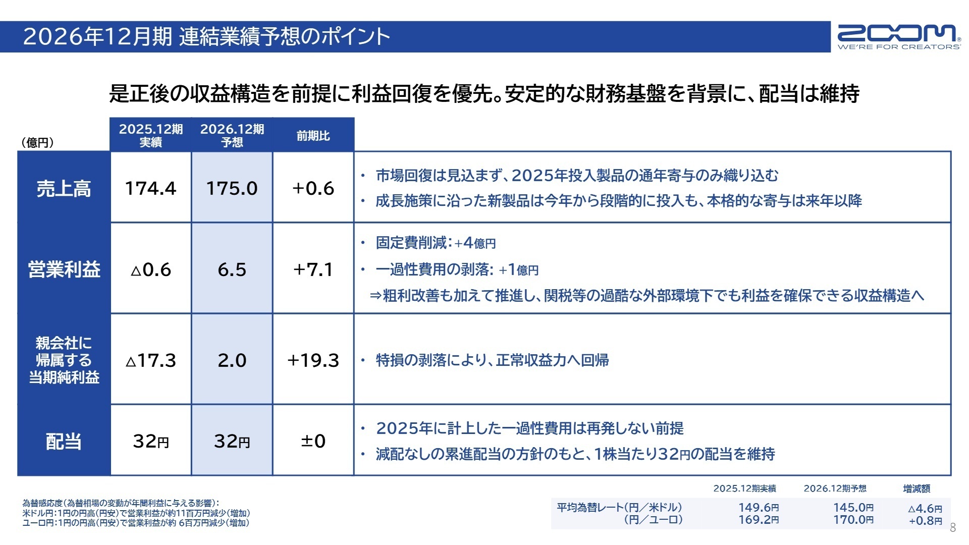 2026年12月期 連結業績予想