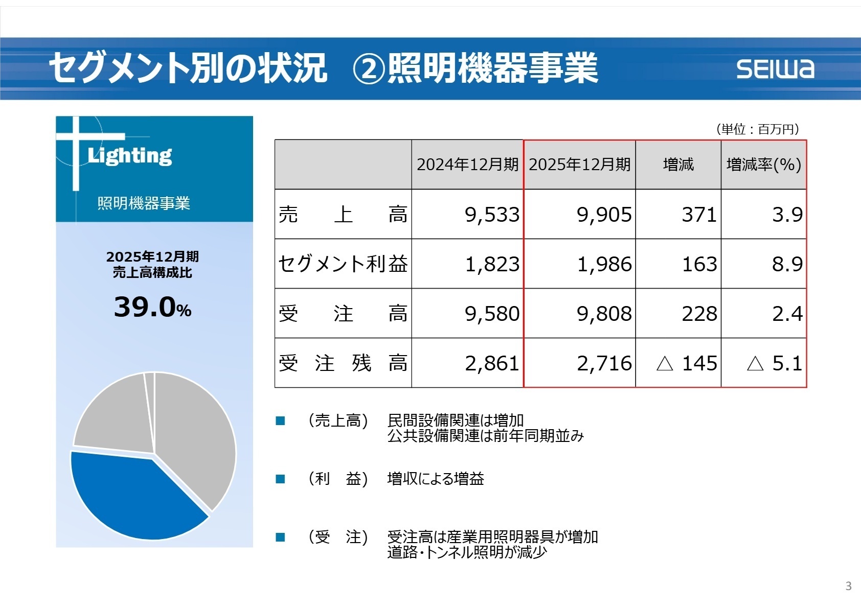 セグメント別の状況