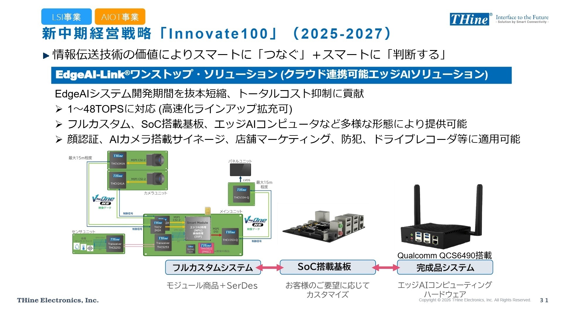エッジAIソリューション
