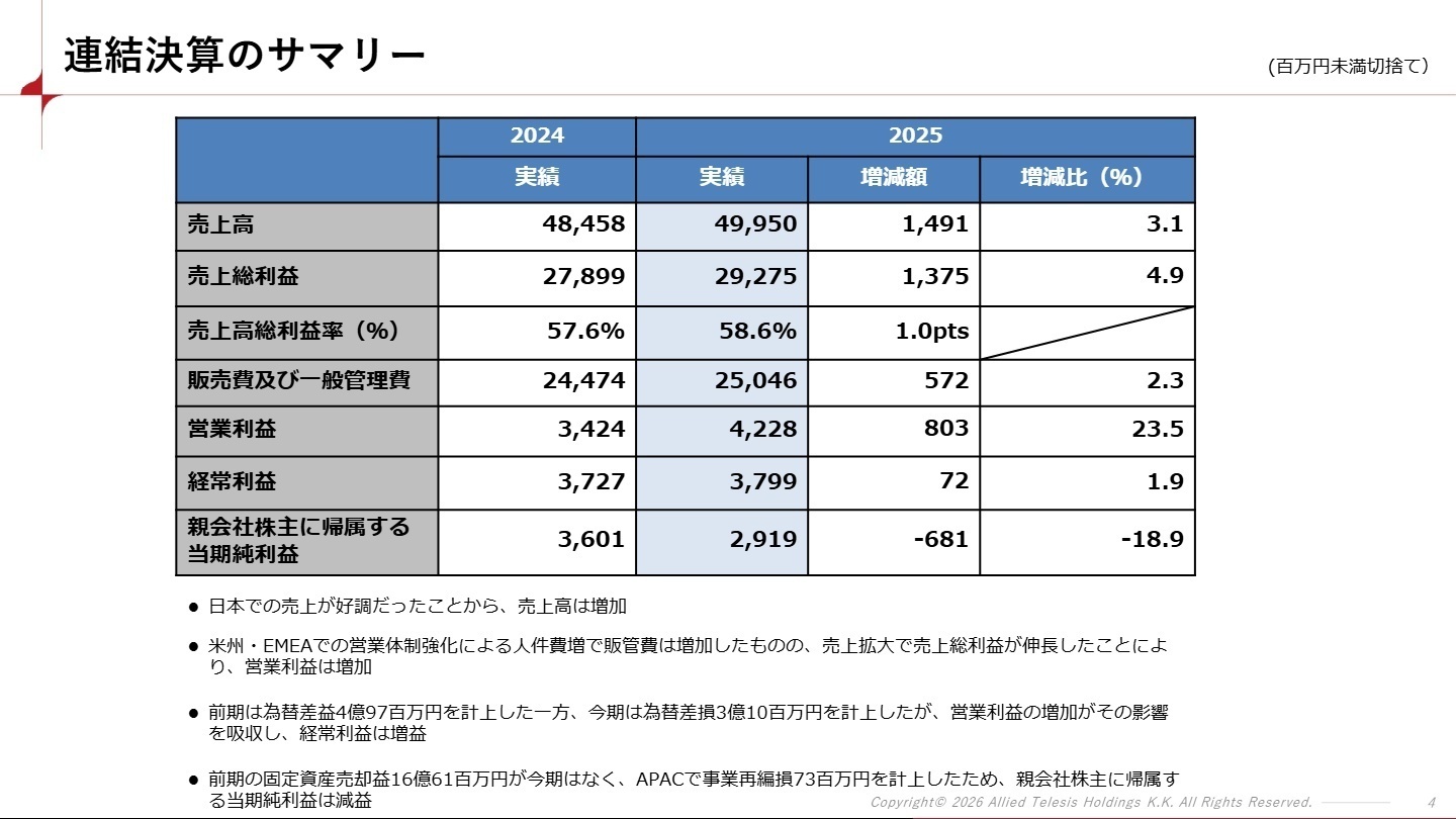 連結決算サマリー