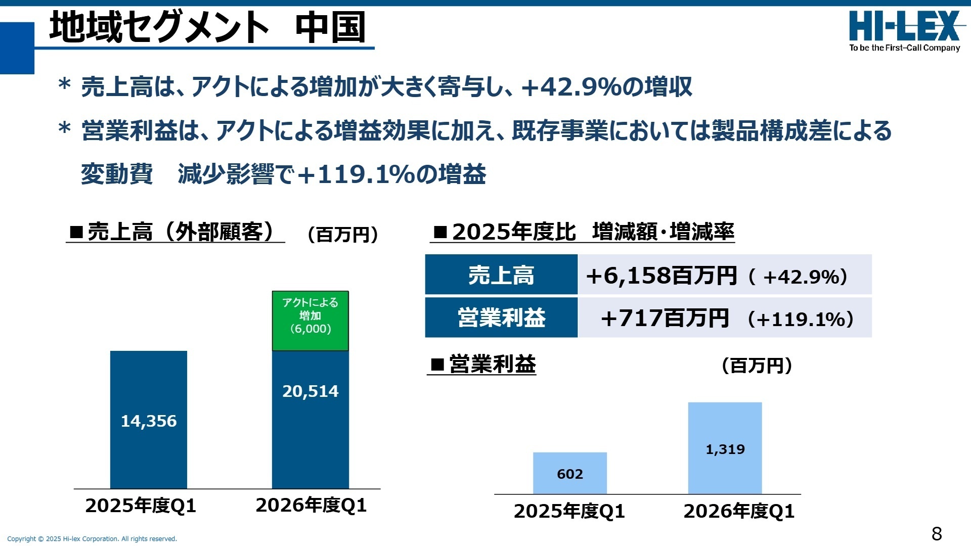 地域セグメント別状況