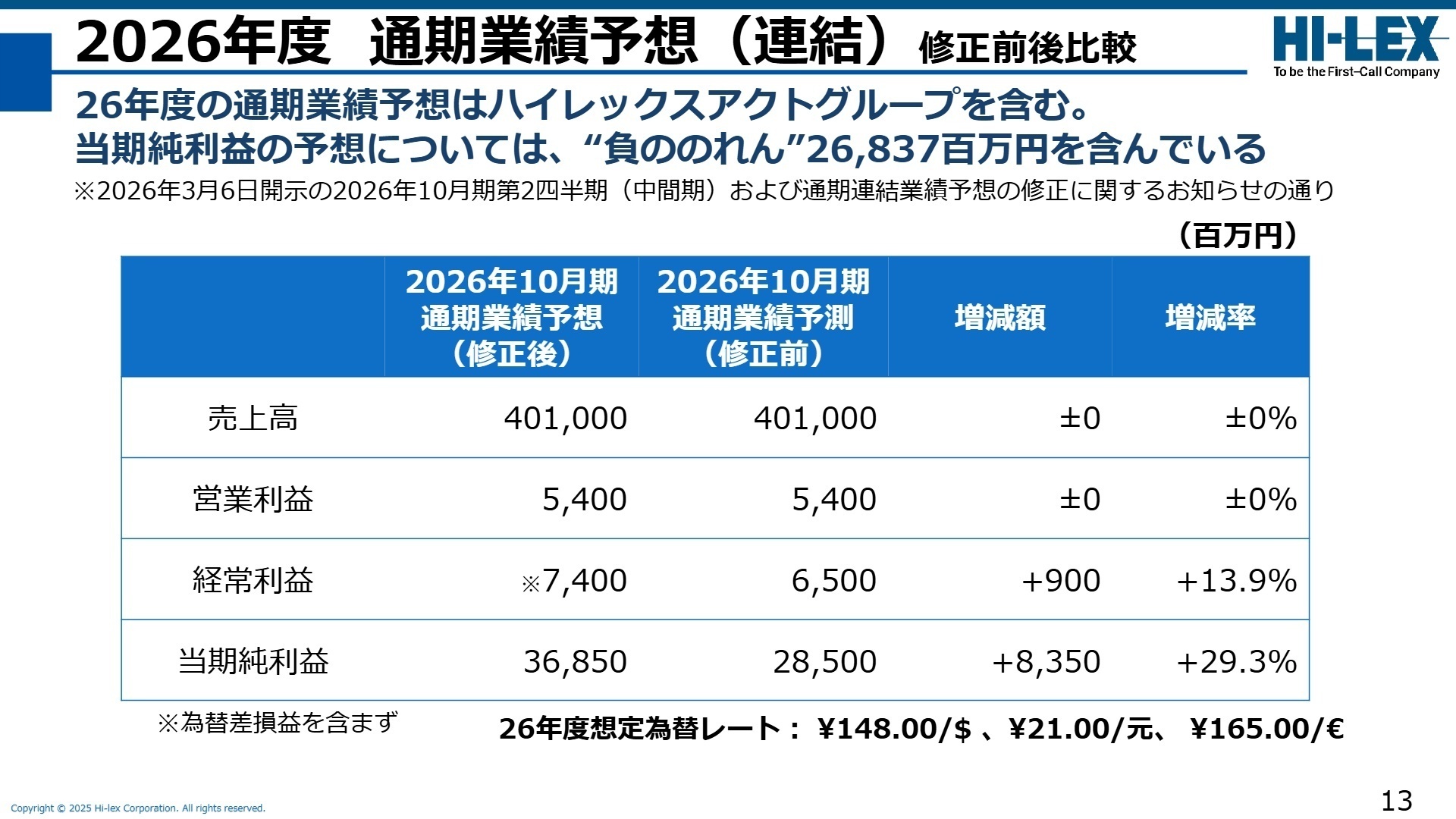 2026年度通期業績予想