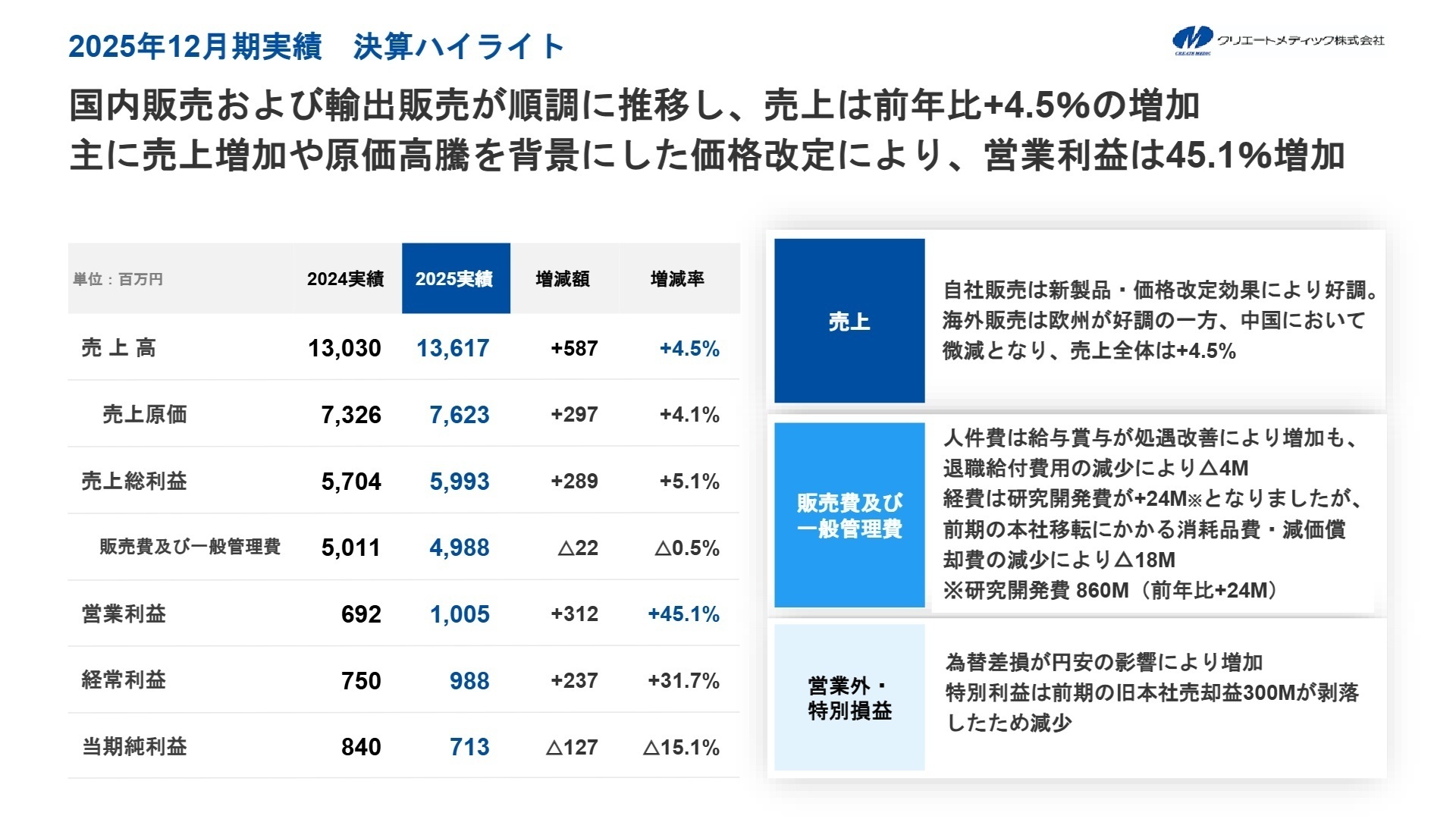 2025年12月期実績 決算ハイライト