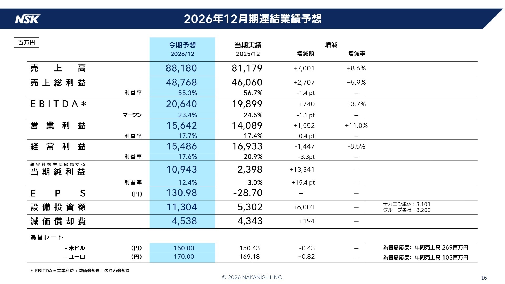 2026年12月期 連結業績予想