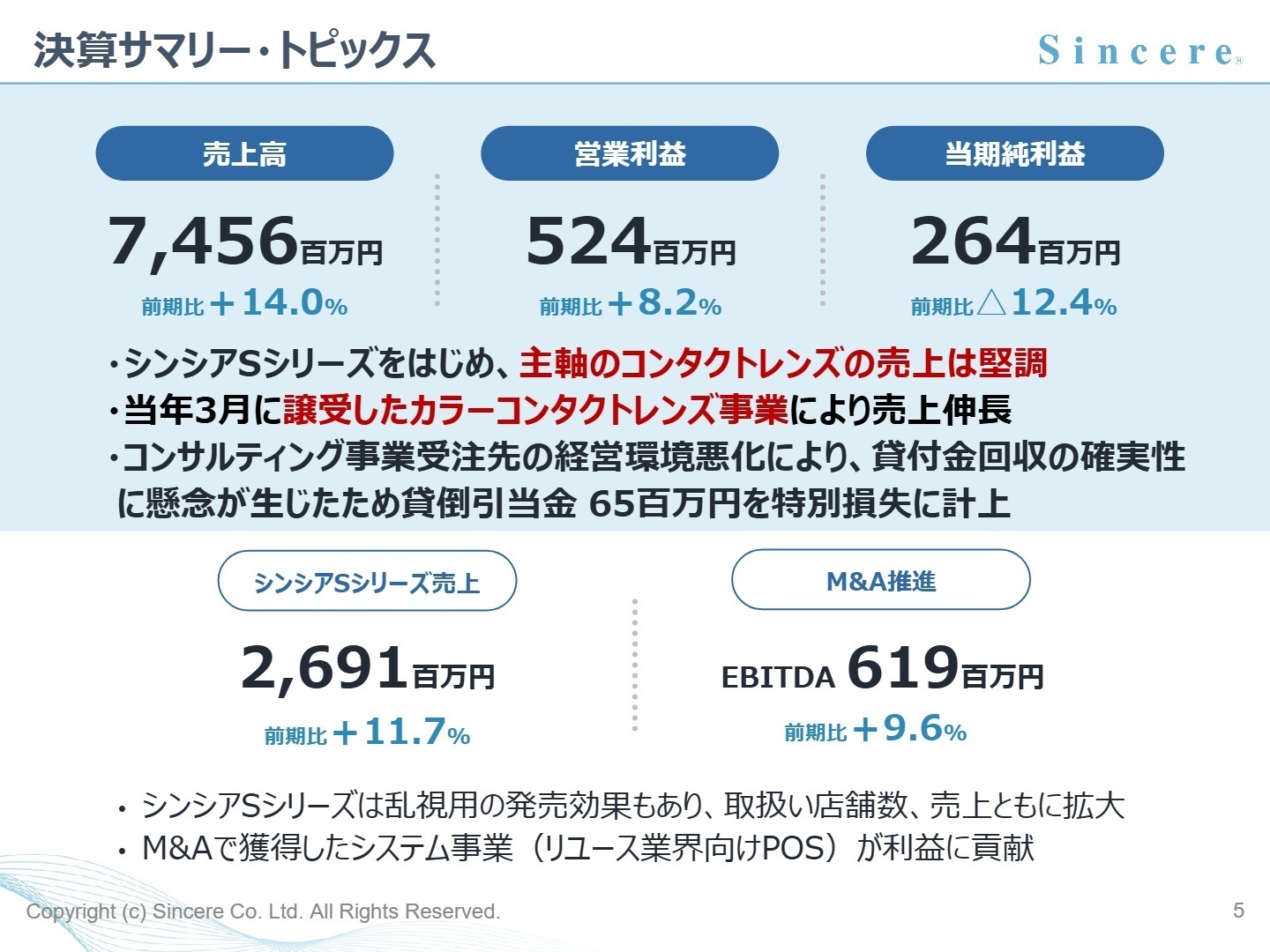 2025年12月期 決算サマリー