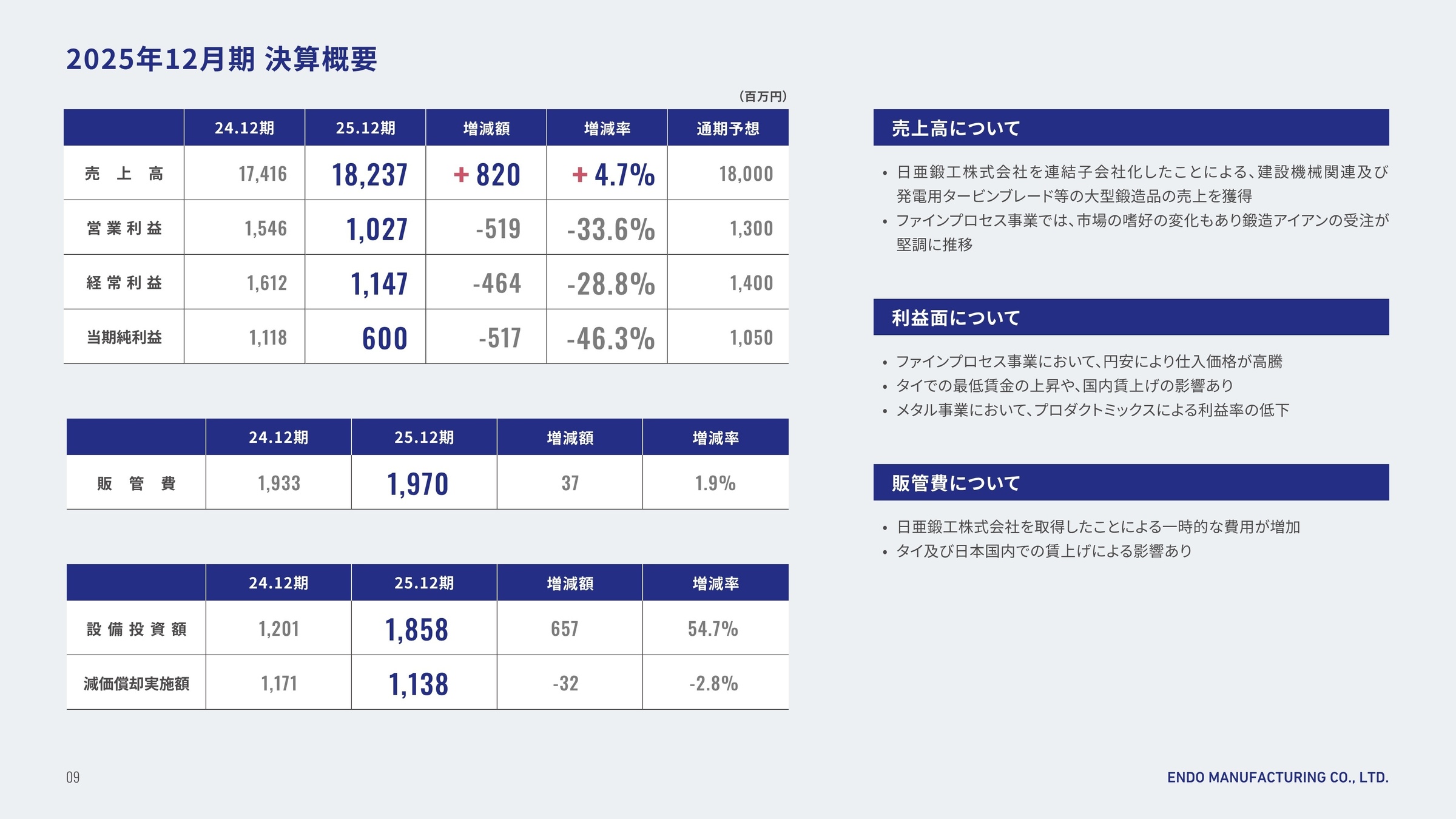 2025年12月期 決算概要
