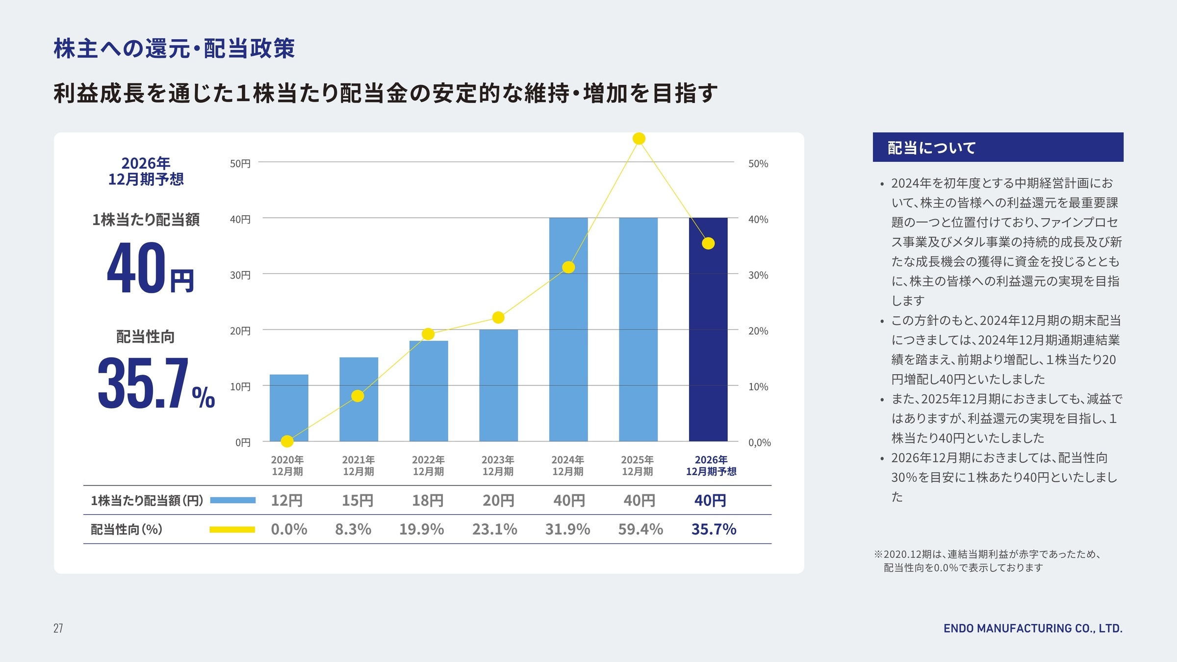 株主還元・配当政策