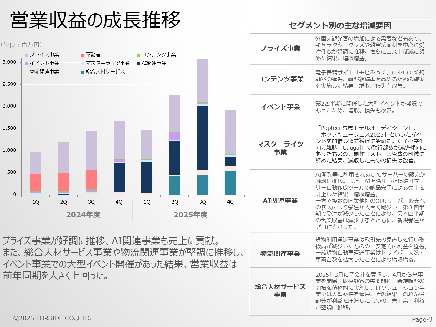 セグメント別の成長推移
