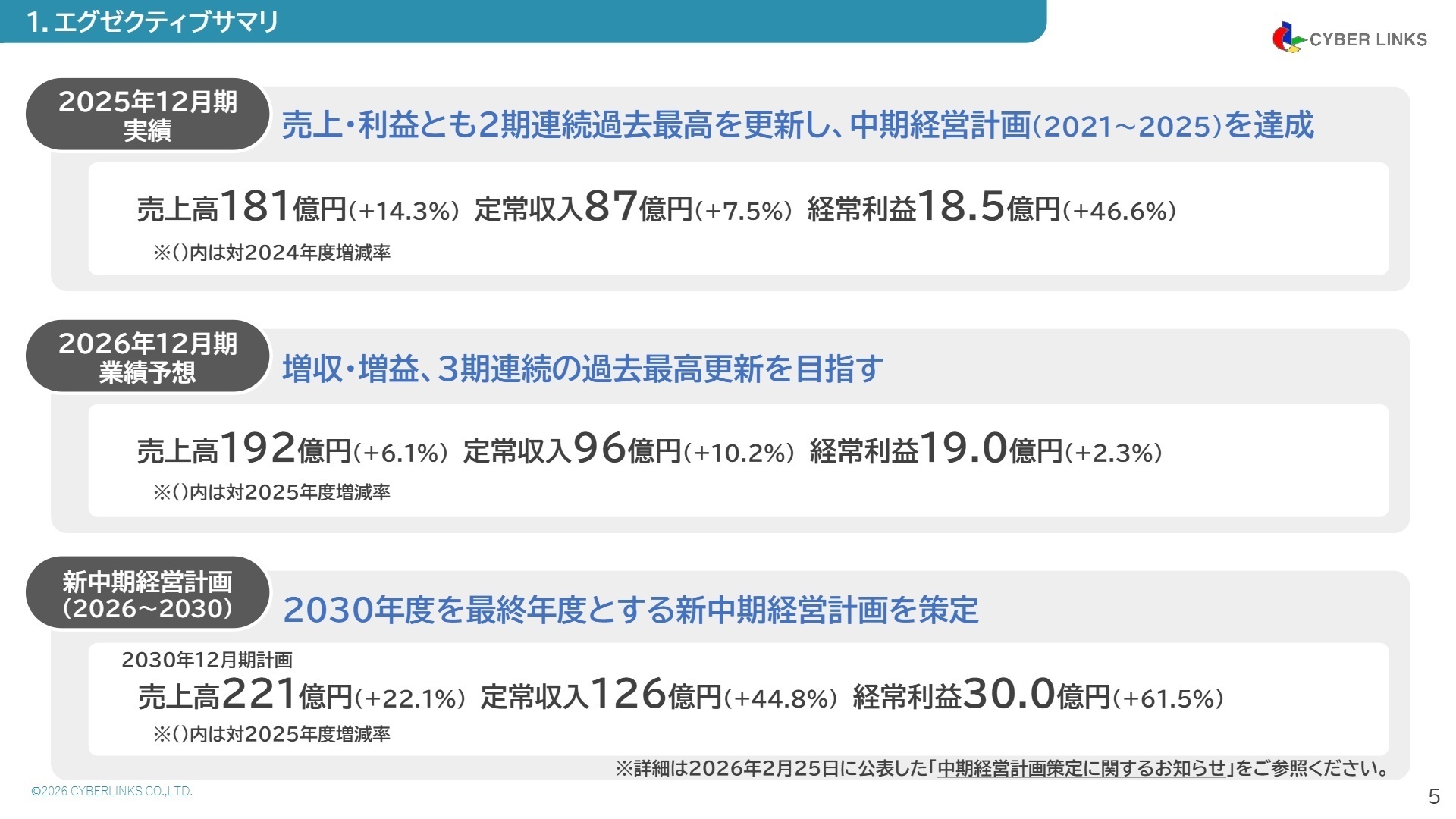 2025年12月期実績