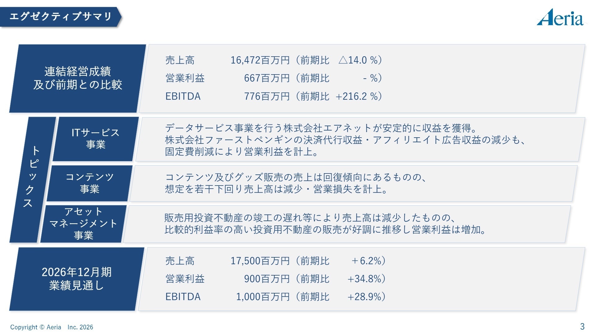 2026年12月期業績予想