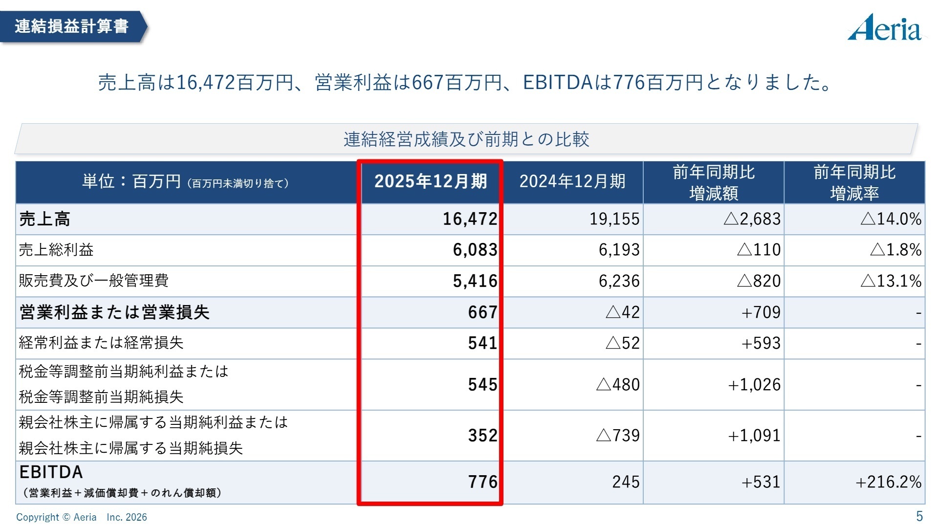 連結経営成績概要