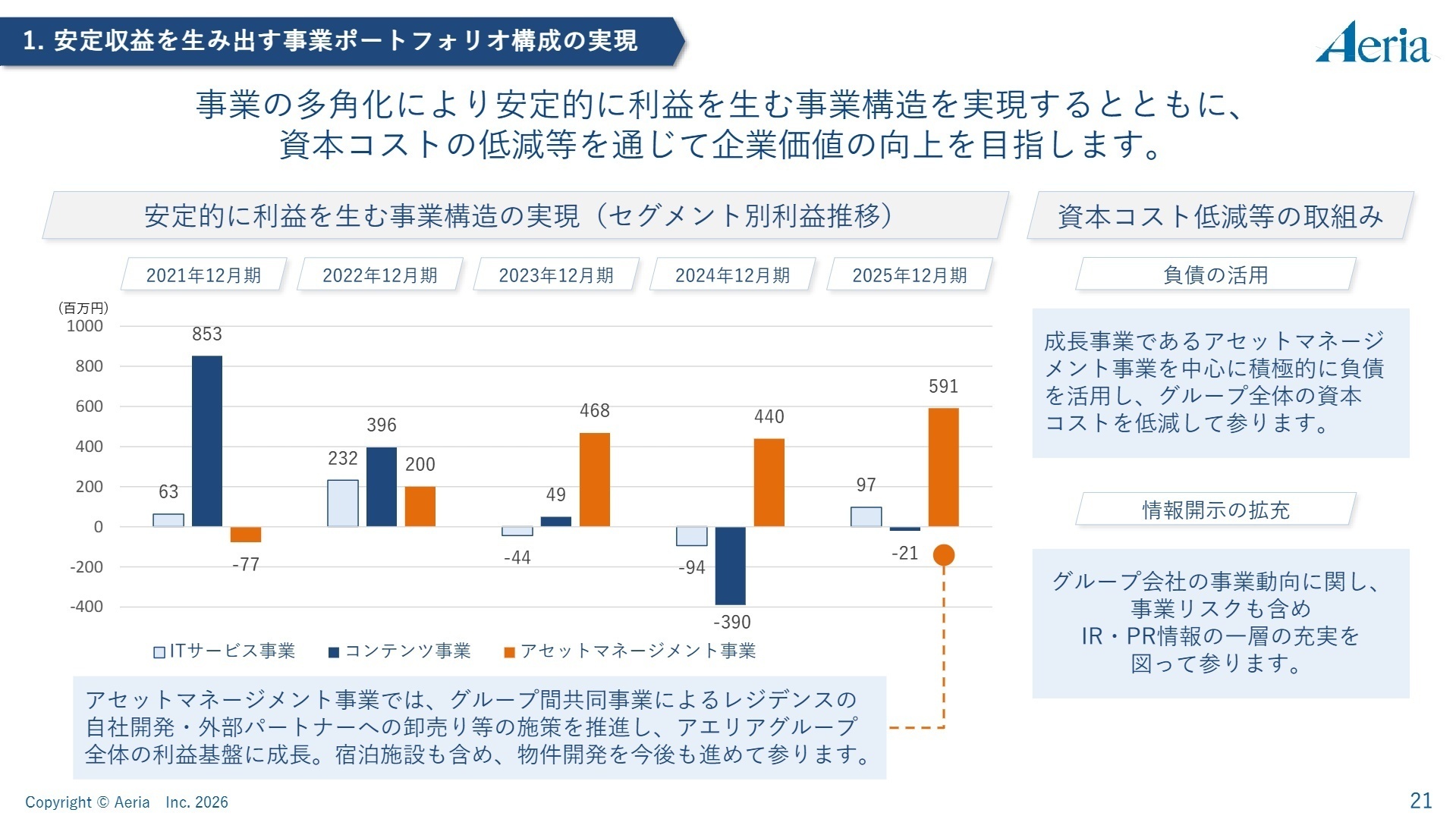 セグメント別利益推移