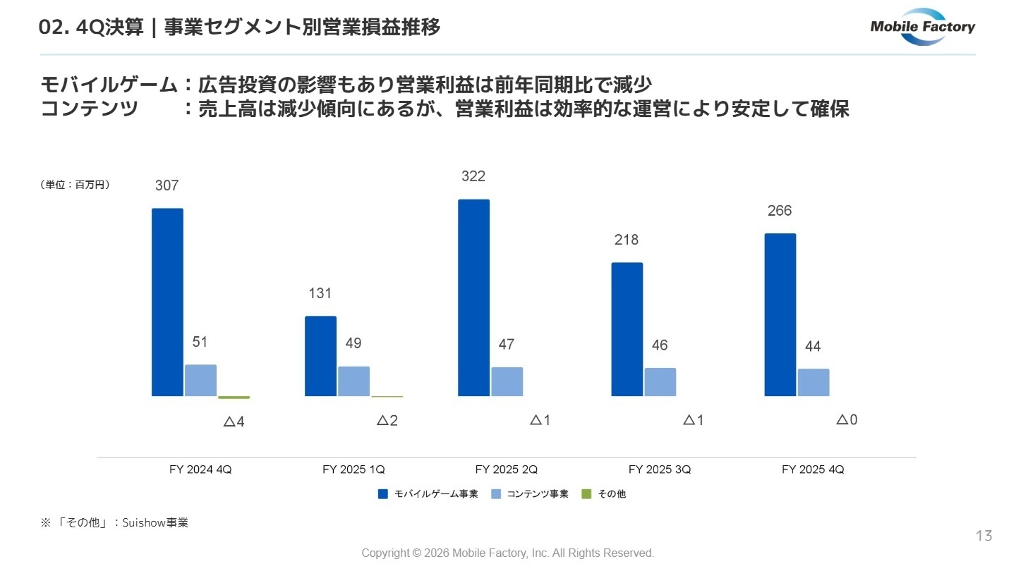 事業セグメント別 営業損益推移