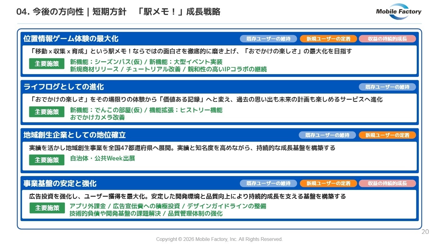今後の方向性 短期方針